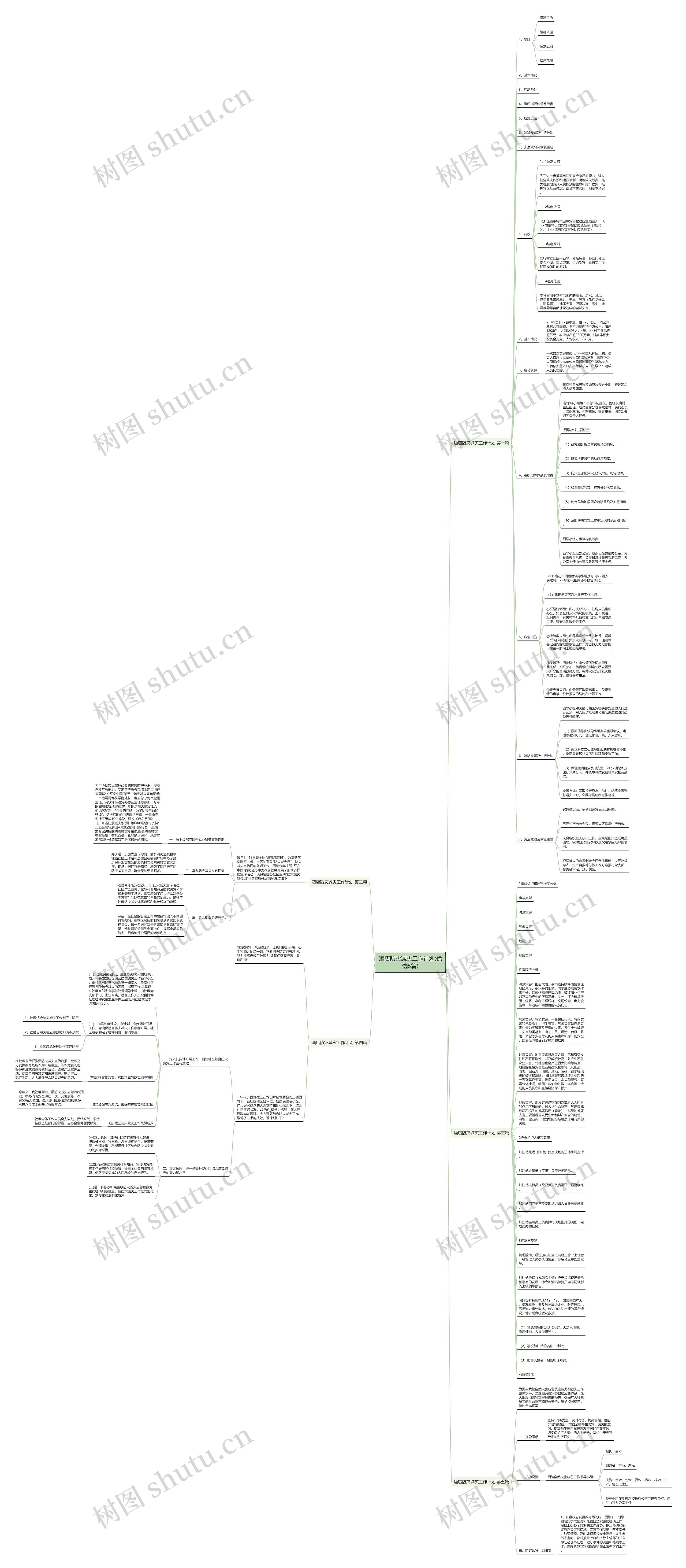 酒店防灾减灾工作计划(优选5篇)思维导图
