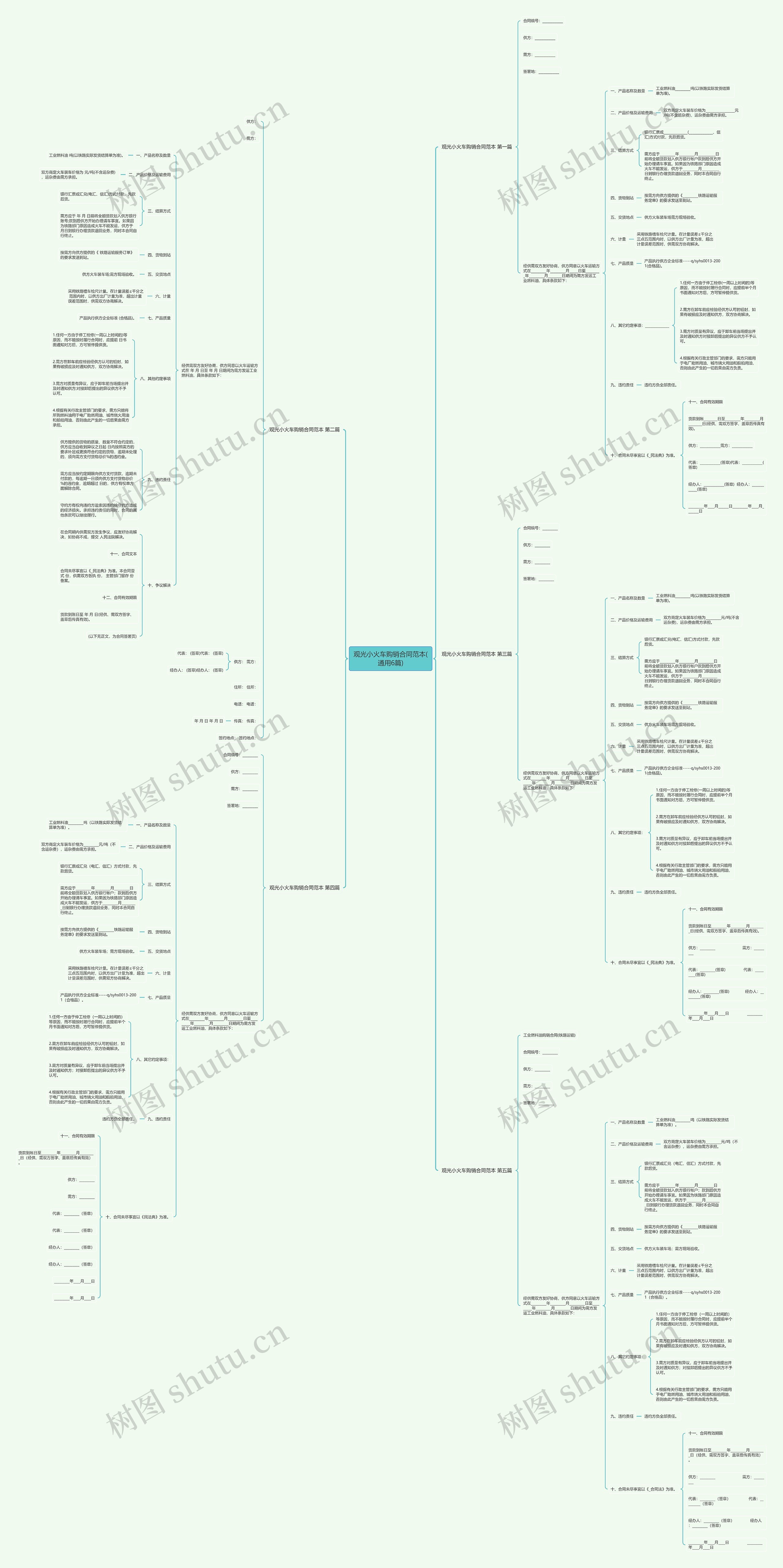 观光小火车购销合同范本(通用6篇)思维导图