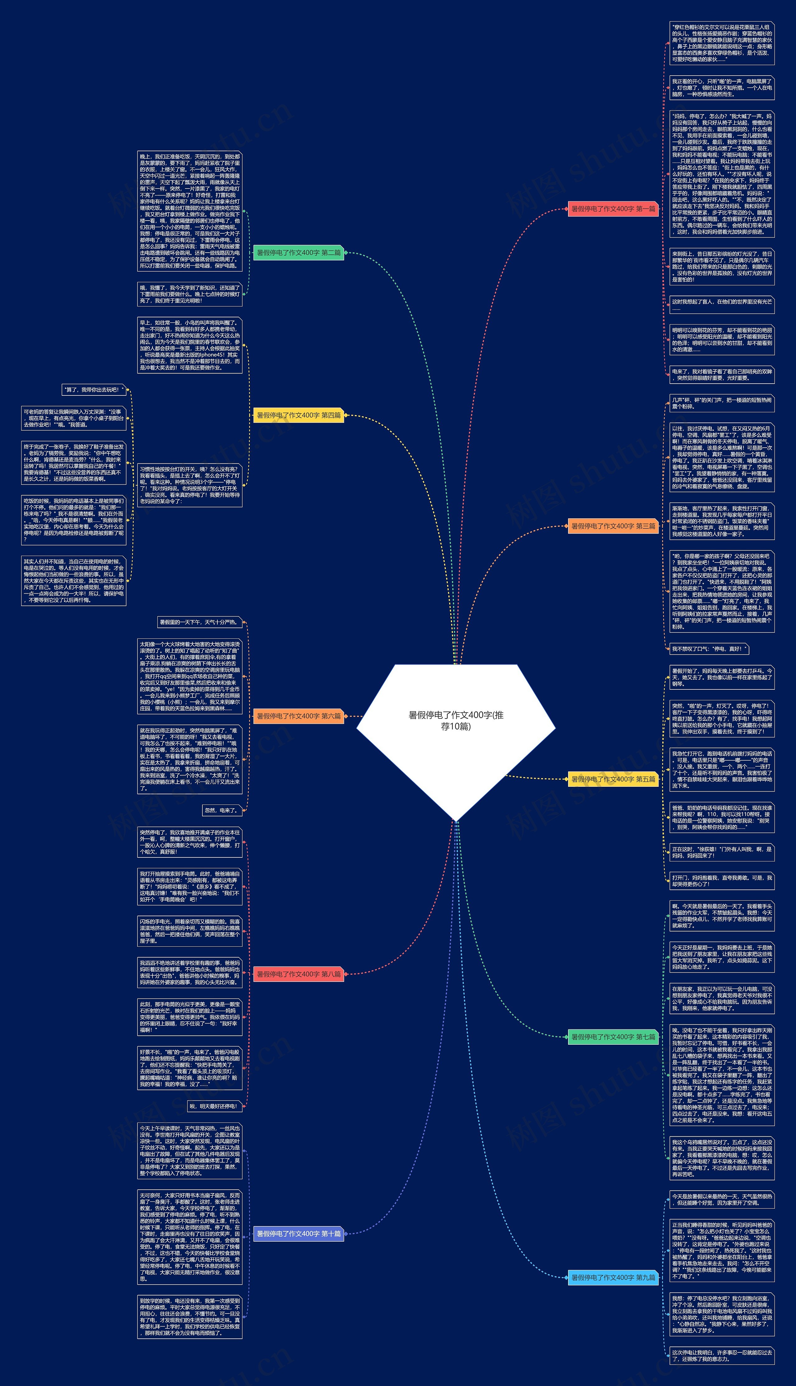 暑假停电了作文400字(推荐10篇)思维导图