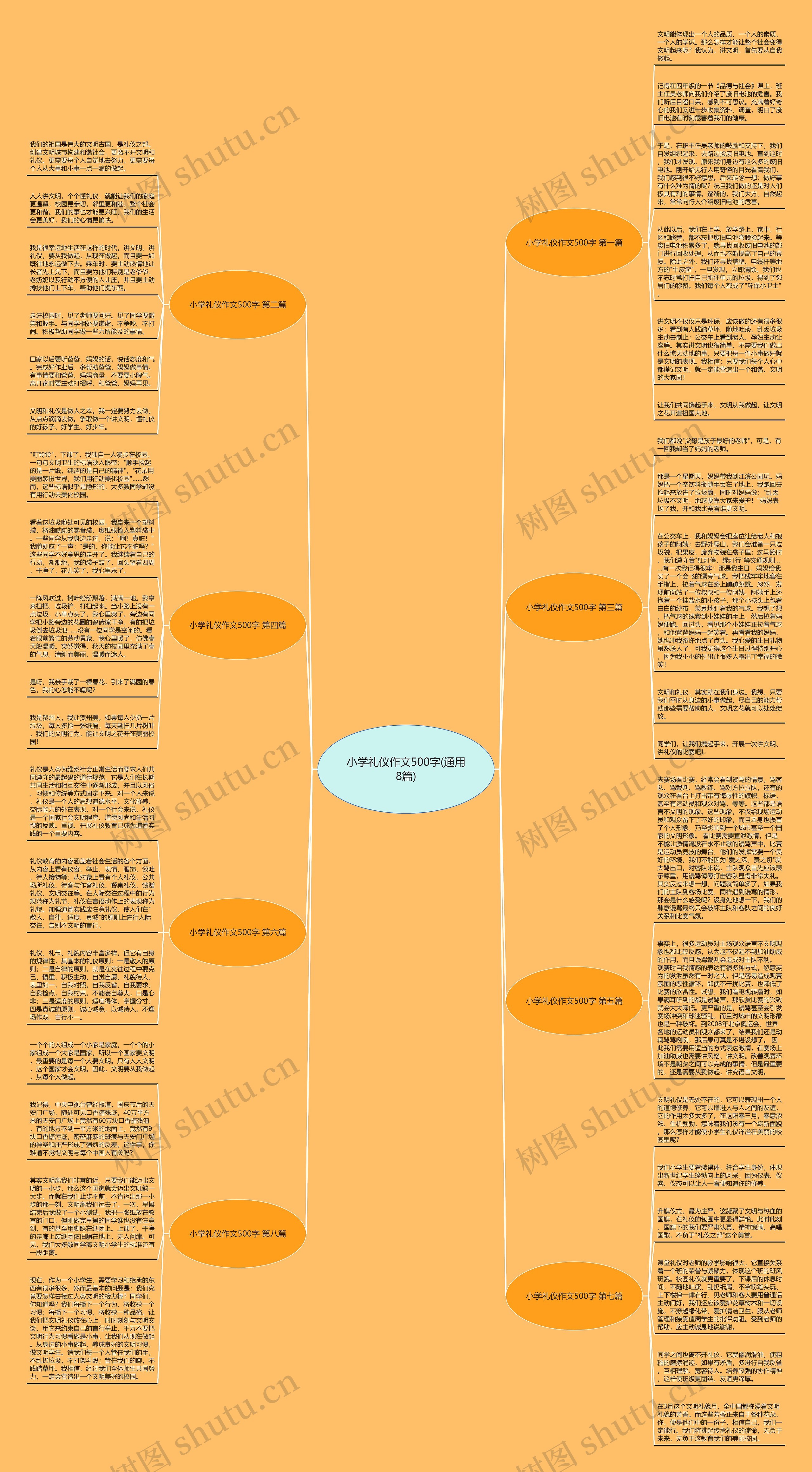 小学礼仪作文500字(通用8篇)思维导图
