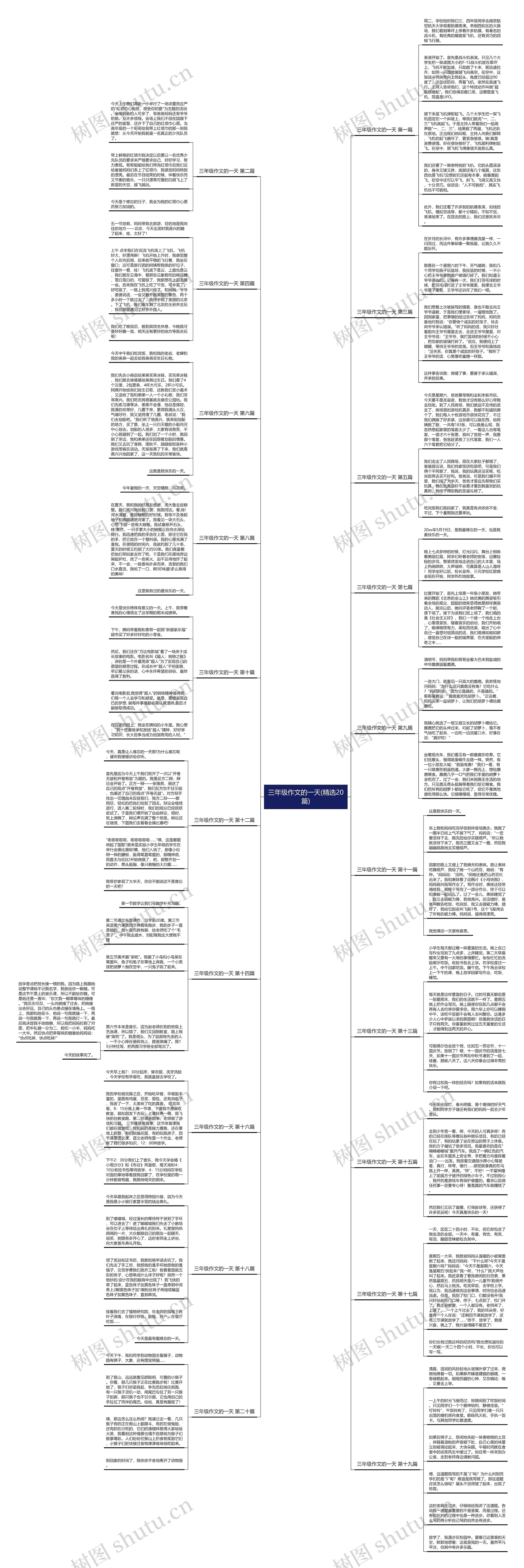 三年级作文的一天(精选20篇)思维导图
