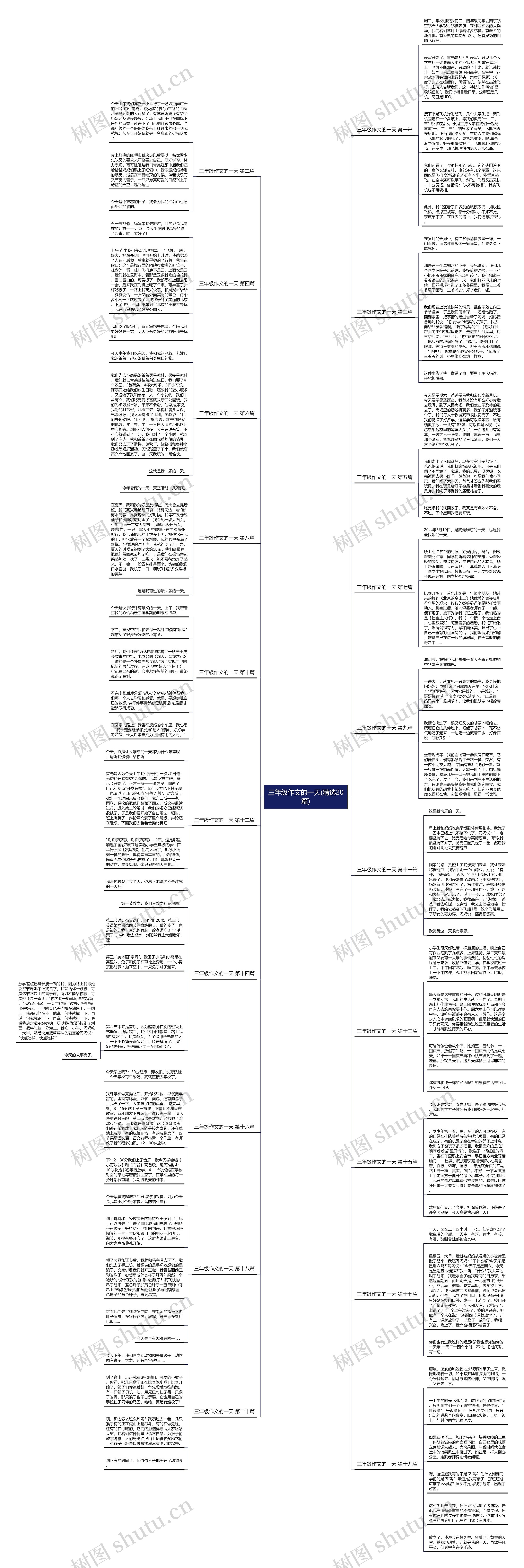 三年级作文的一天(精选20篇) 三年级作文的一天(精选20篇)