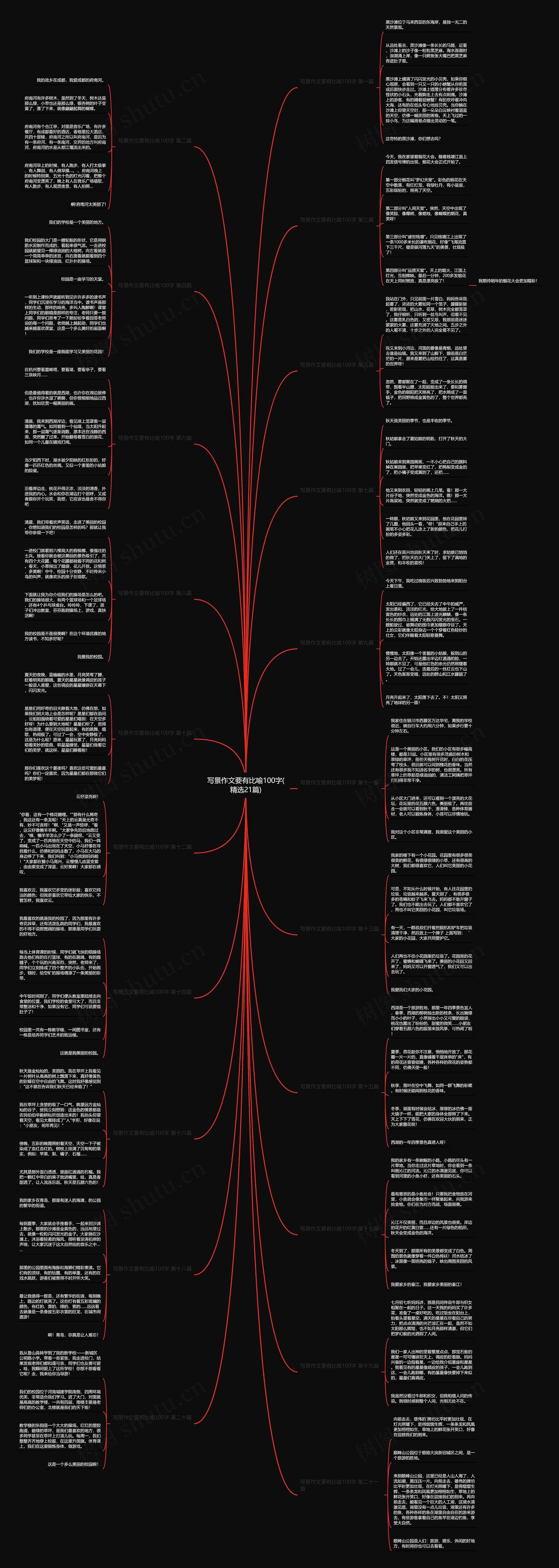 写景作文要有比喻100字(精选21篇)思维导图