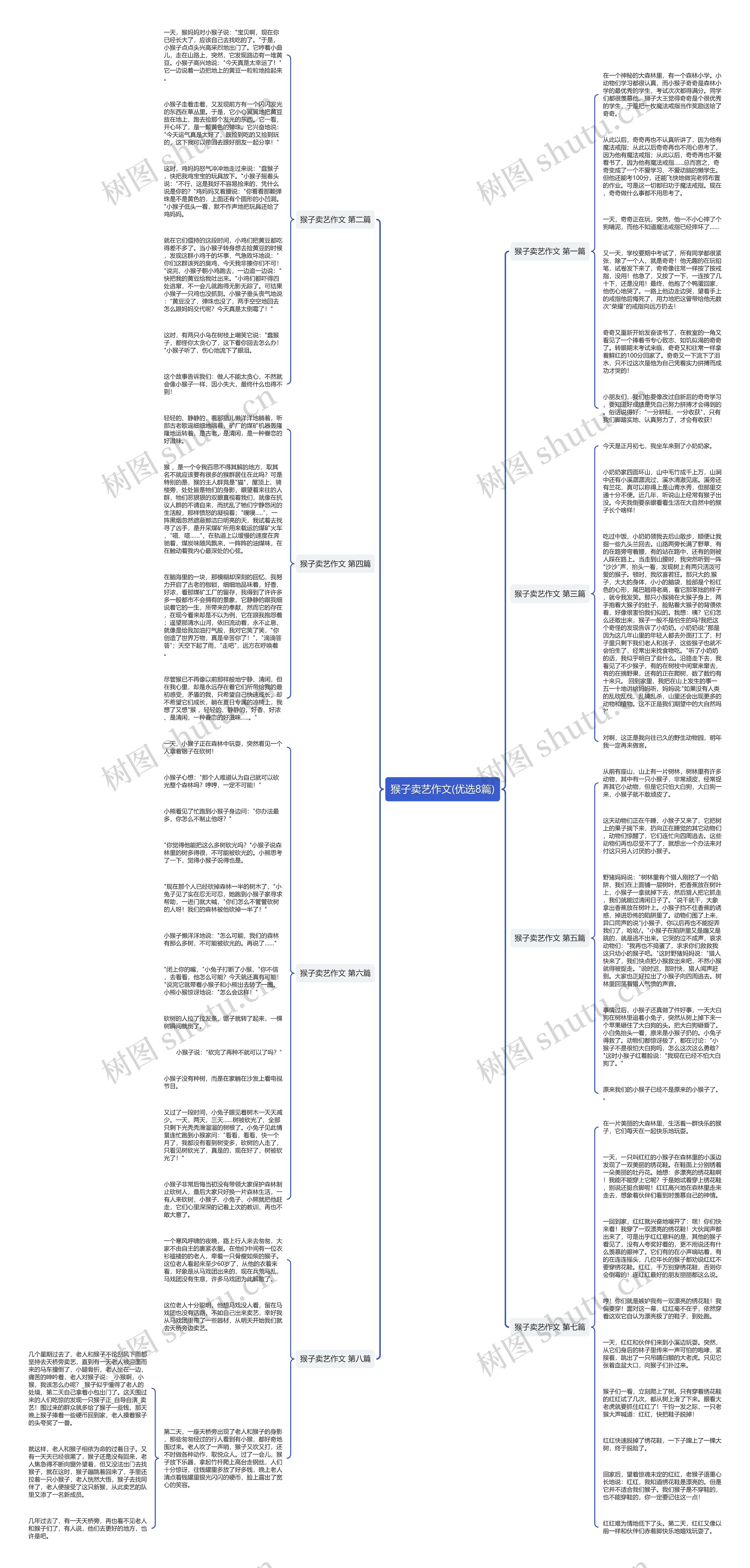 猴子卖艺作文(优选8篇)思维导图