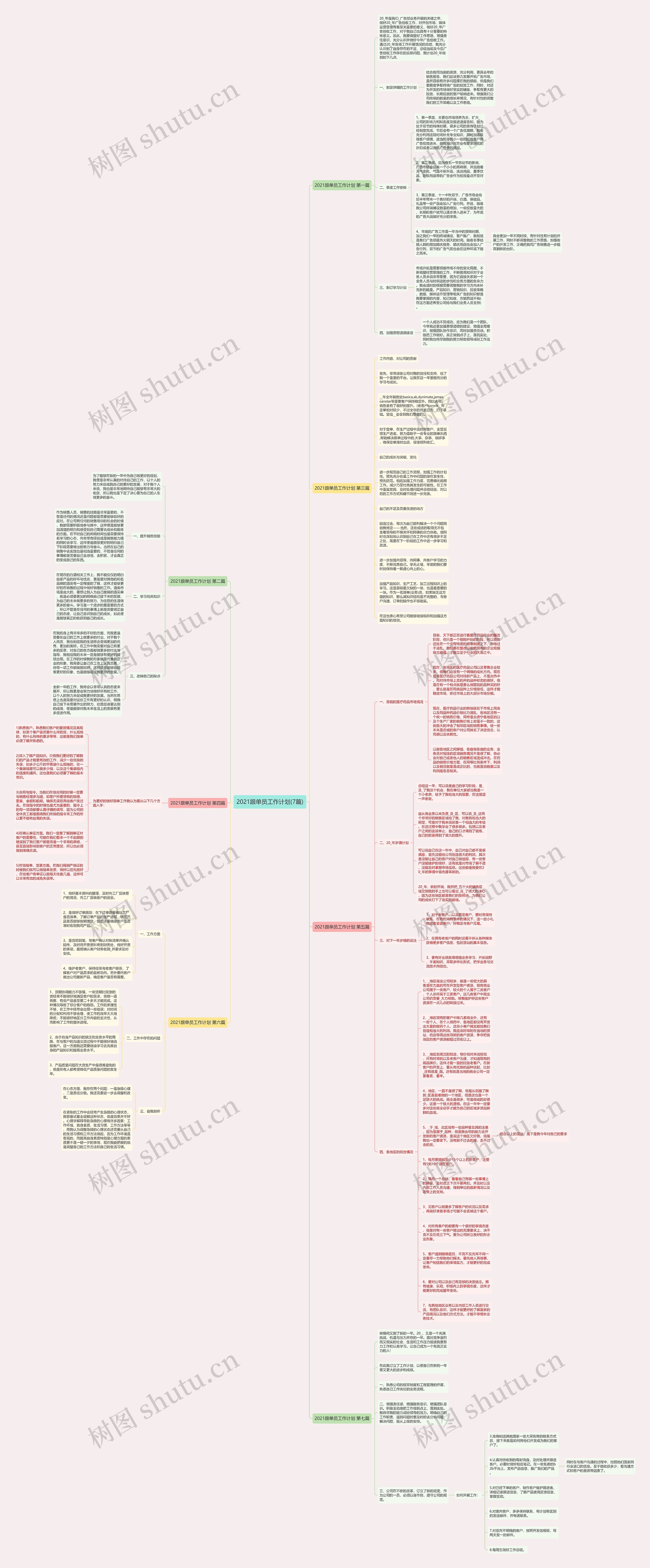 2021跟单员工作计划(7篇)思维导图