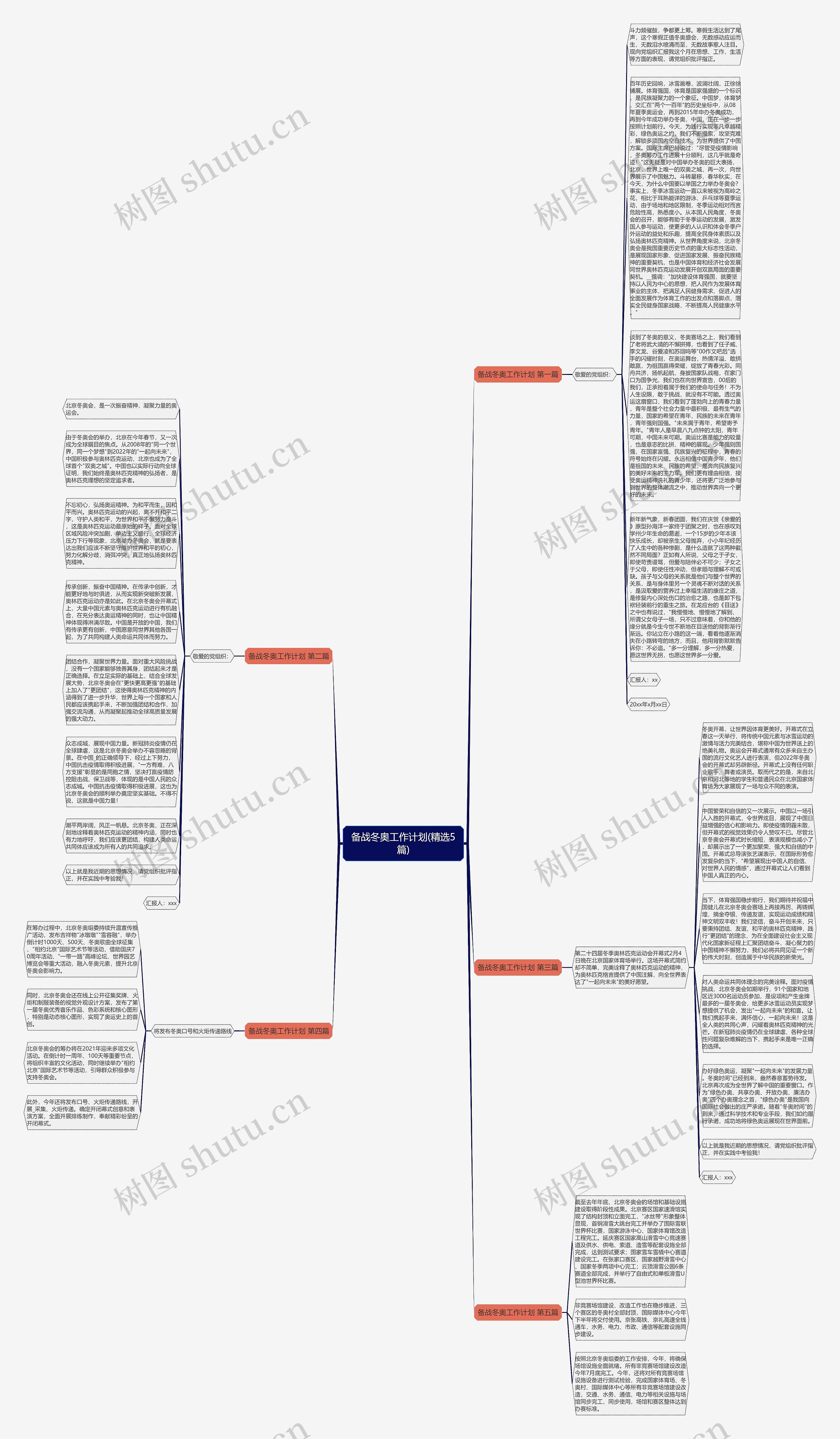 备战冬奥工作计划(精选5篇)思维导图