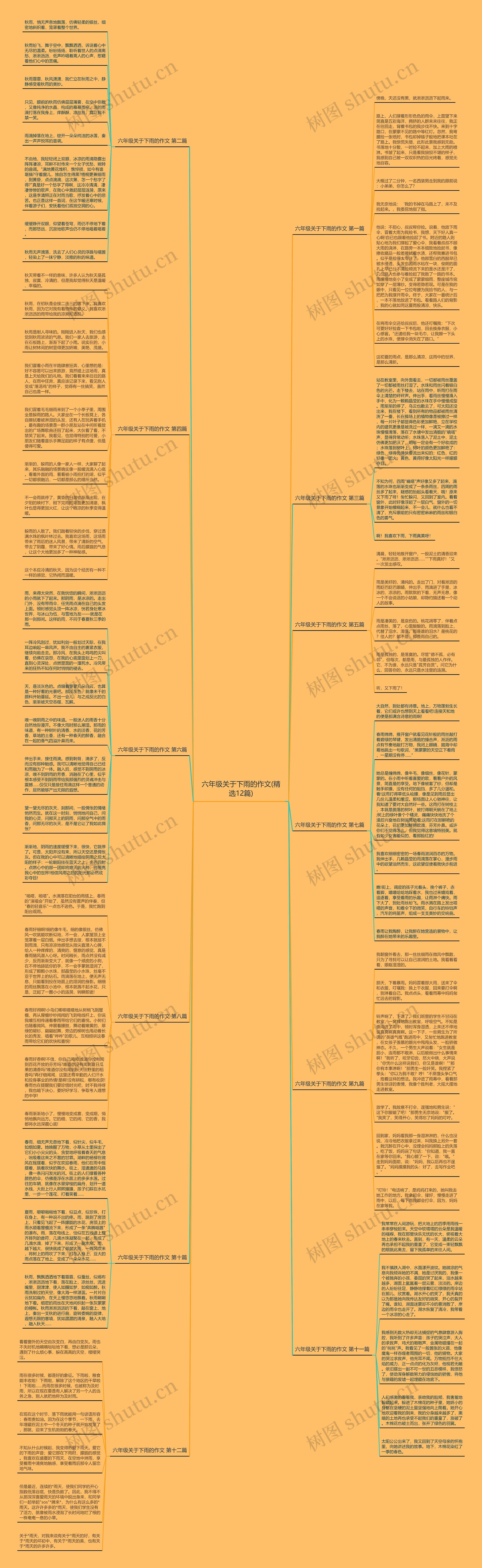六年级关于下雨的作文(精选12篇)思维导图