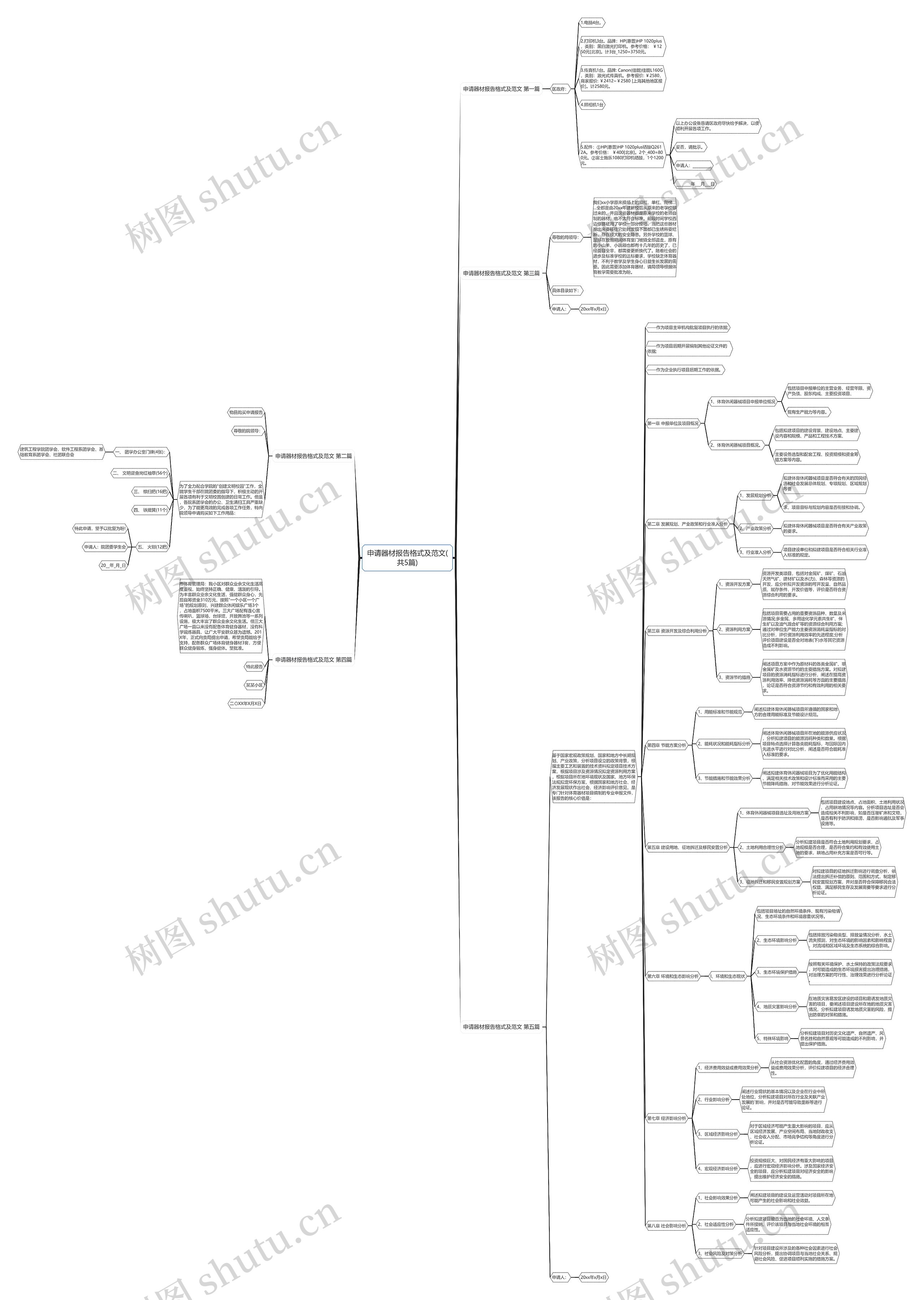 申请器材报告格式及范文(共5篇) 申请器材报告格式及范文(共5篇)