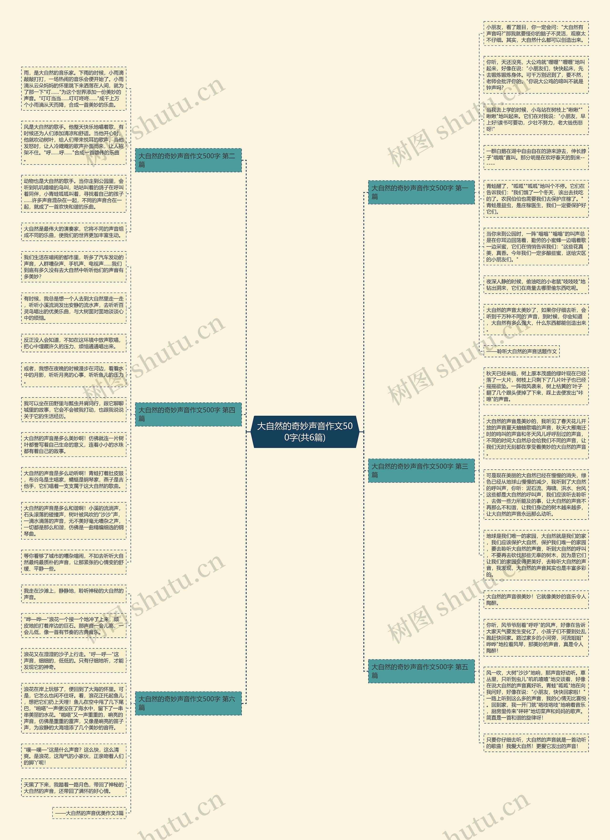 大自然的奇妙声音作文500字(共6篇)思维导图