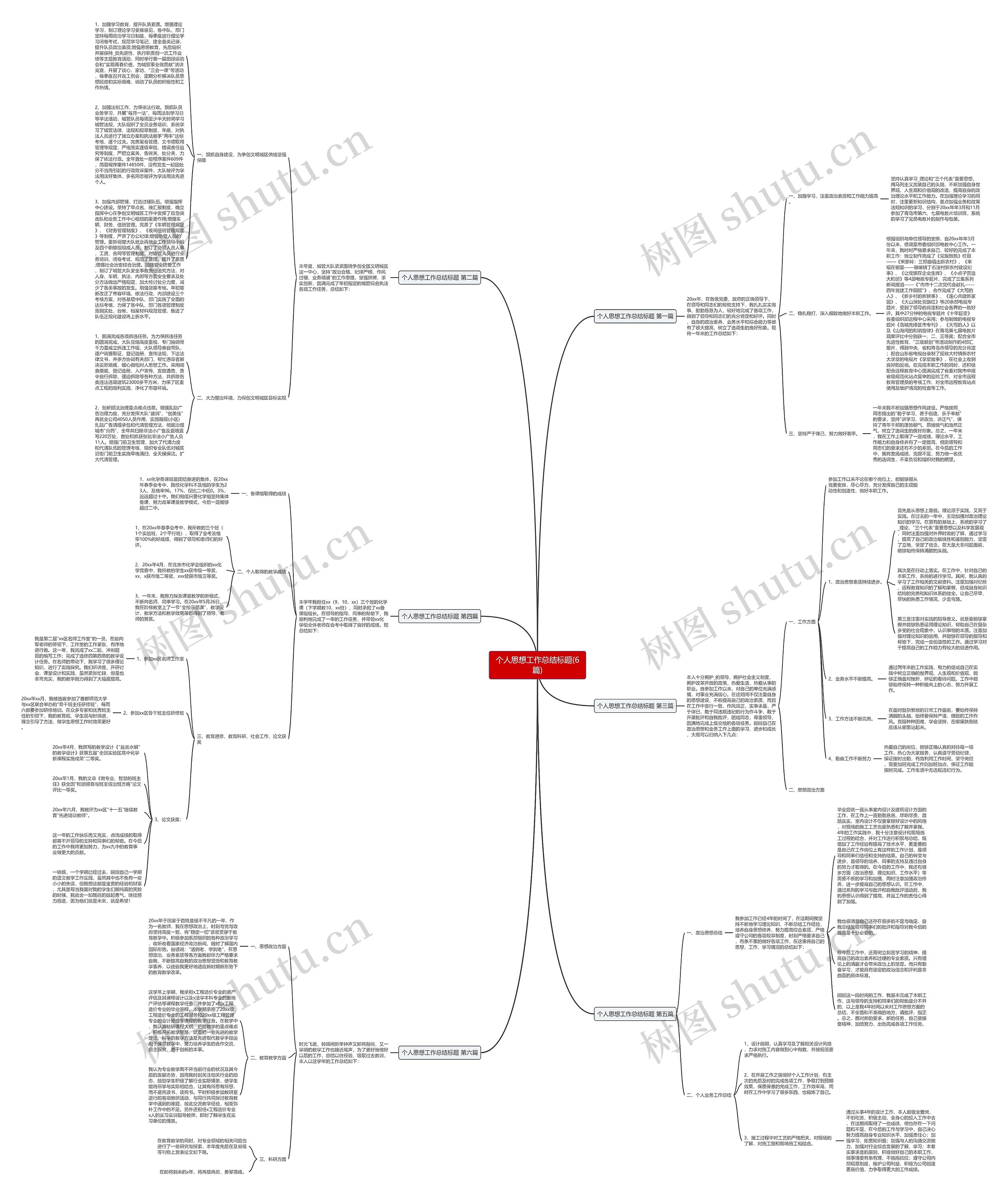 个人思想工作总结标题(6篇)思维导图
