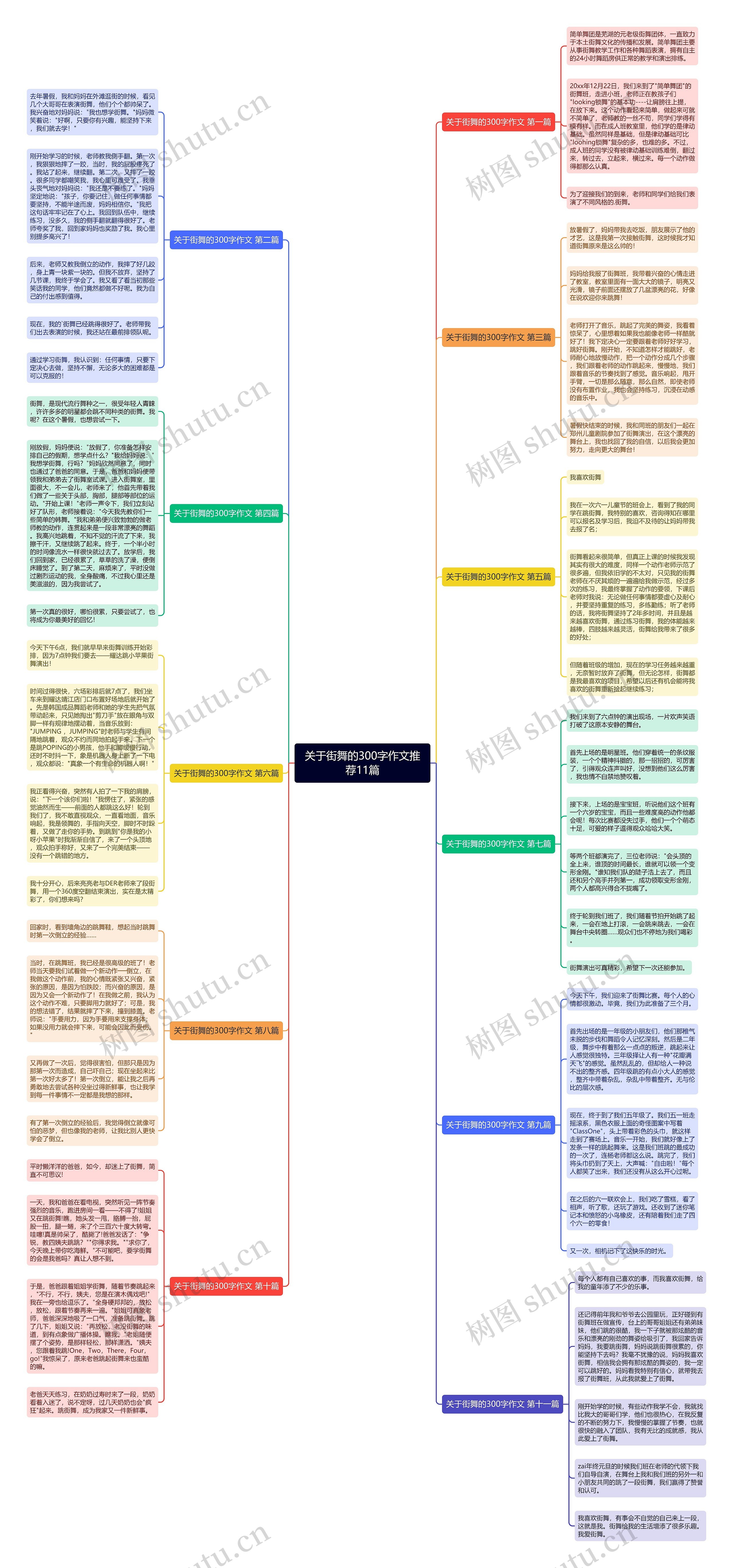 关于街舞的300字作文推荐11篇思维导图