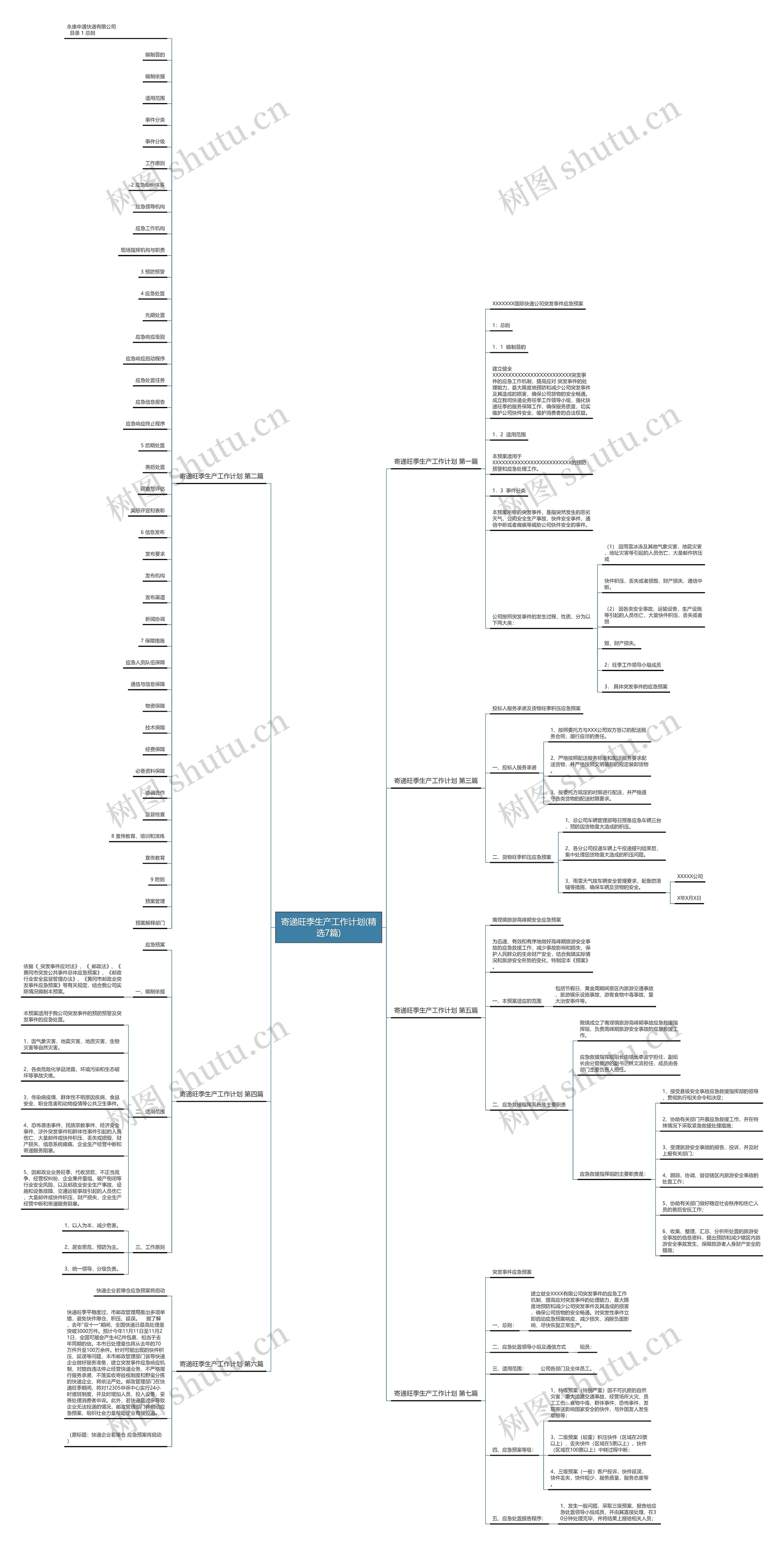 寄递旺季生产工作计划(精选7篇)思维导图