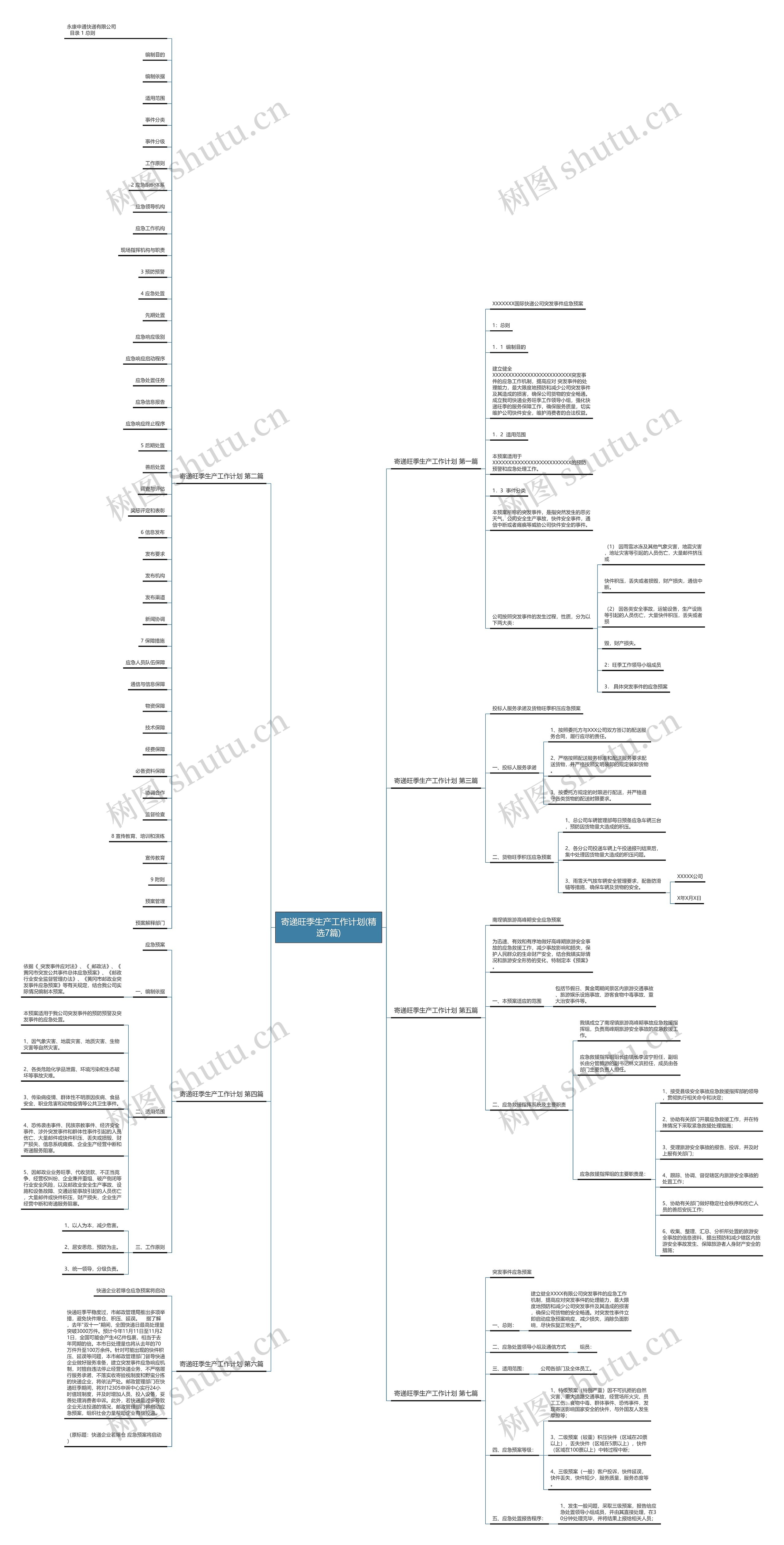 寄递旺季生产工作计划(精选7篇) 寄递旺季生产工作计划(精选7篇)