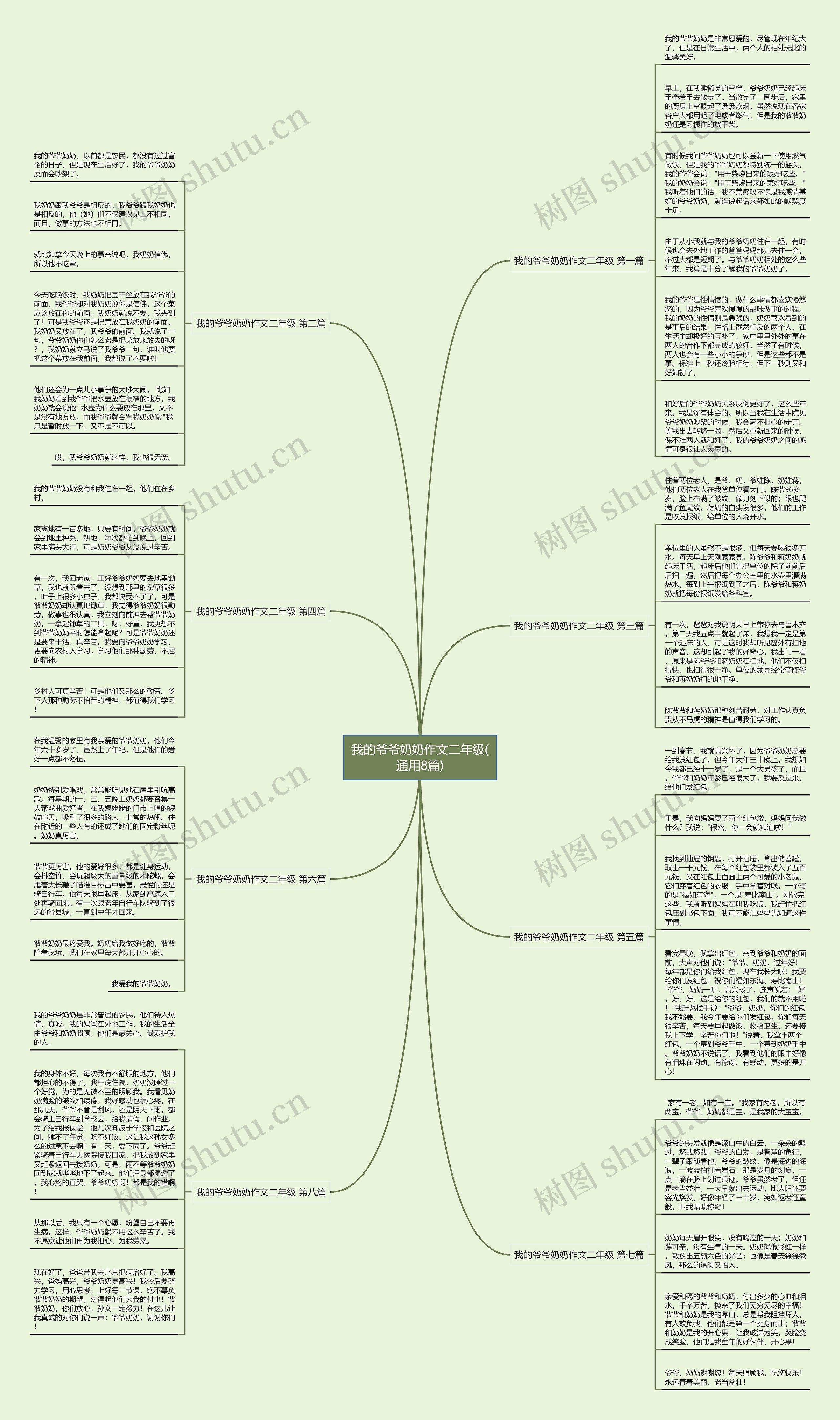 我的爷爷奶奶作文二年级(通用8篇)思维导图