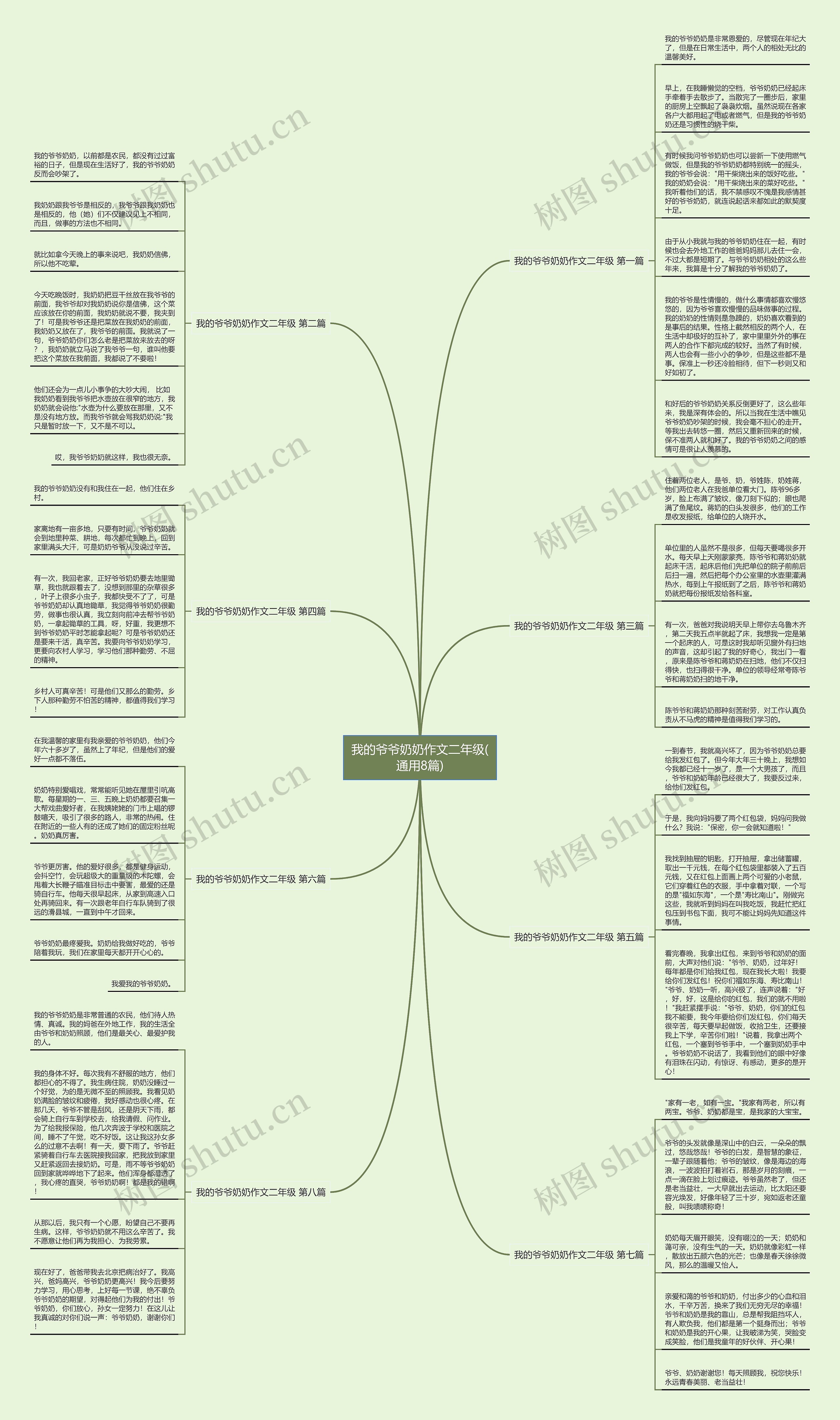 我的爷爷奶奶作文二年级(通用8篇) 我的爷爷奶奶作文二年级(通用8篇)