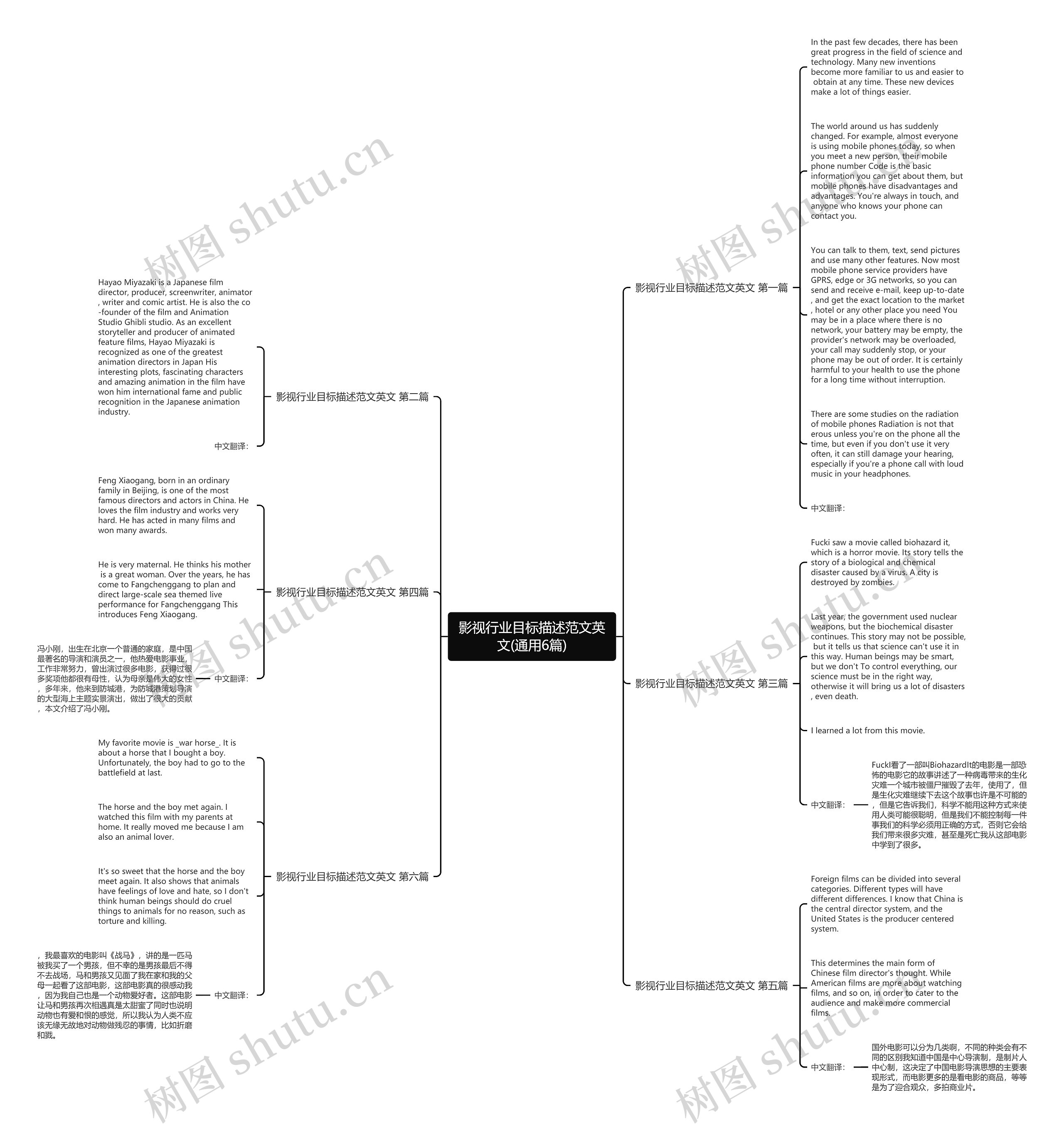 影视行业目标描述范文英文(通用6篇)思维导图