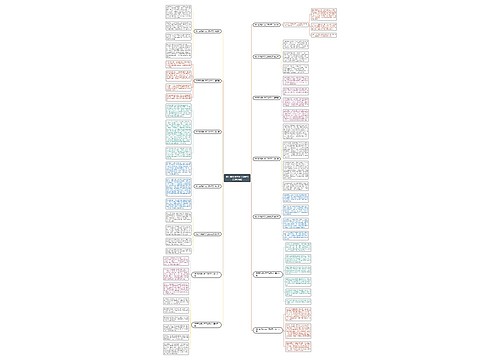 银行即将退休员工简报范文(共14篇)思维导图