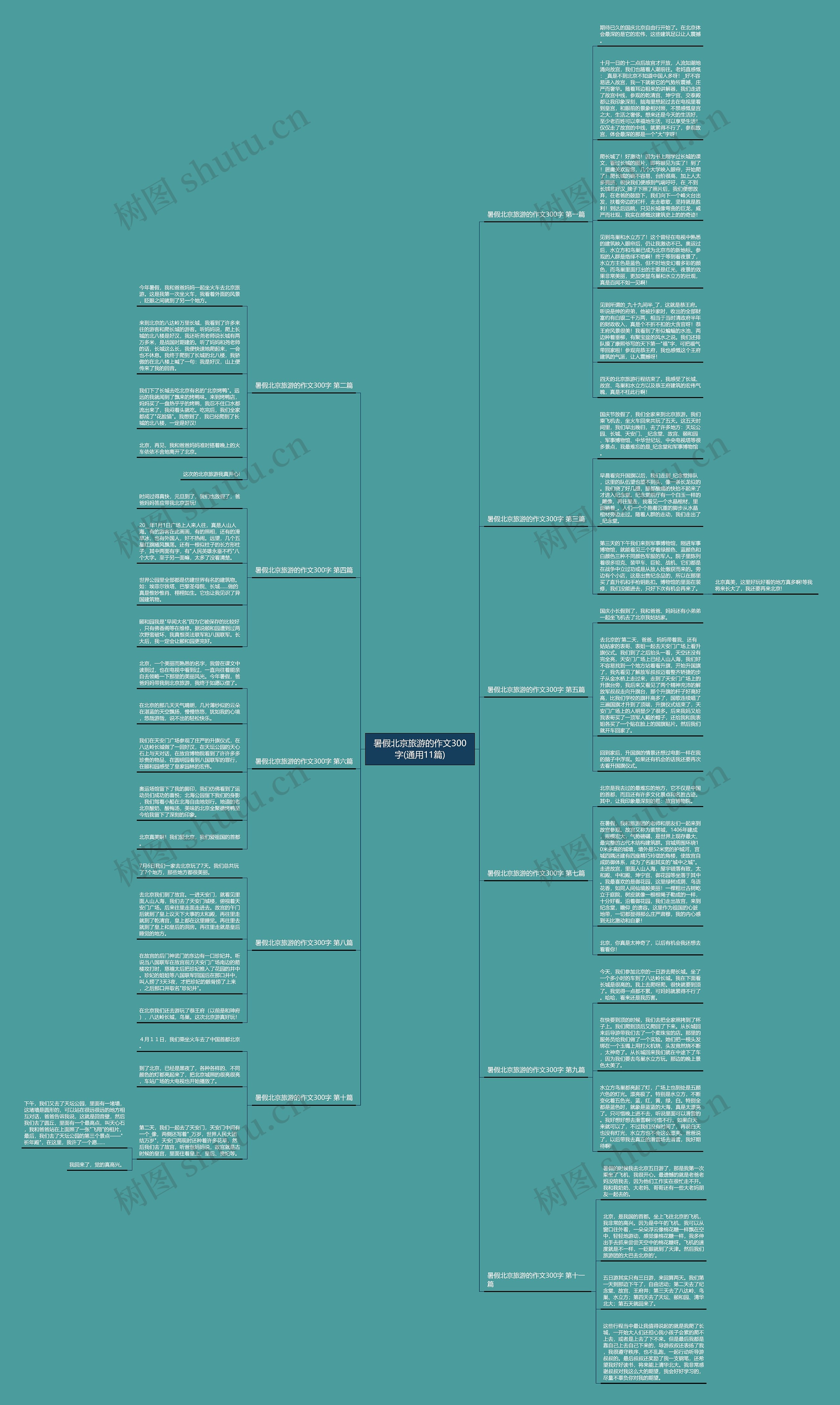 暑假北京旅游的作文300字(通用11篇)思维导图