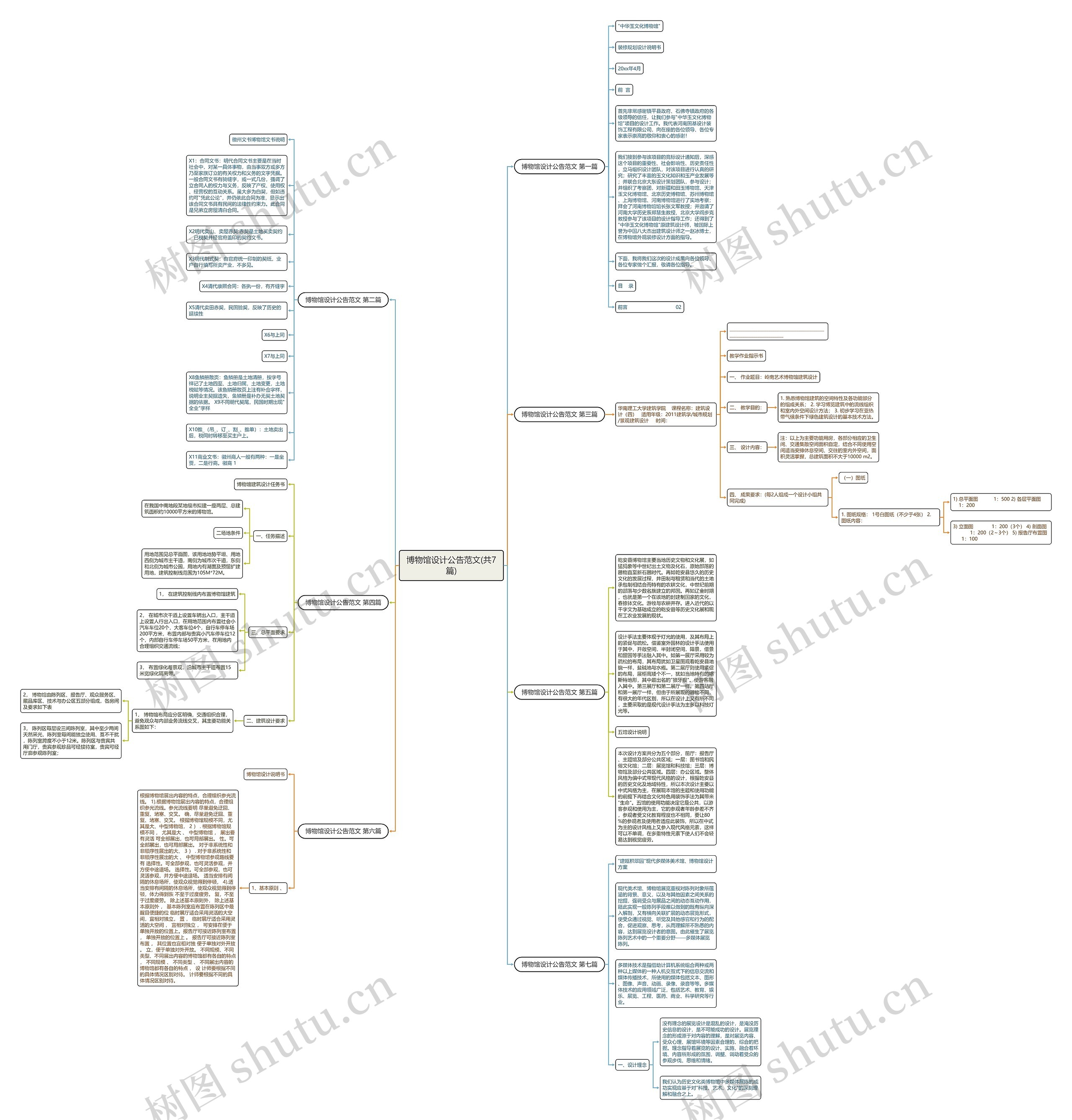博物馆设计公告范文(共7篇)思维导图
