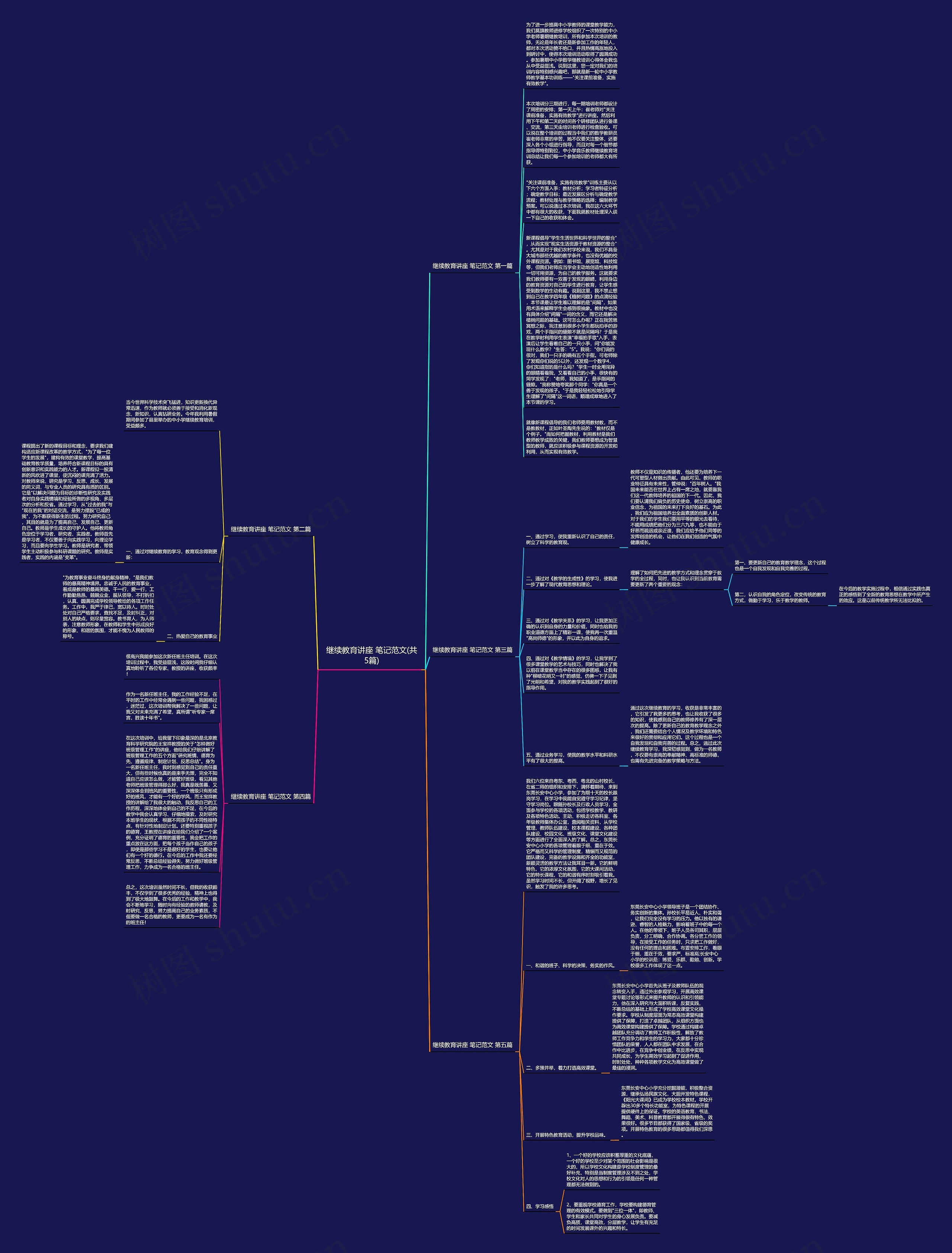 继续教育讲座 笔记范文(共5篇)思维导图