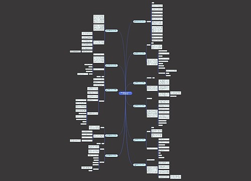 保护环境倡议书的作文300字(精选11篇)思维导图