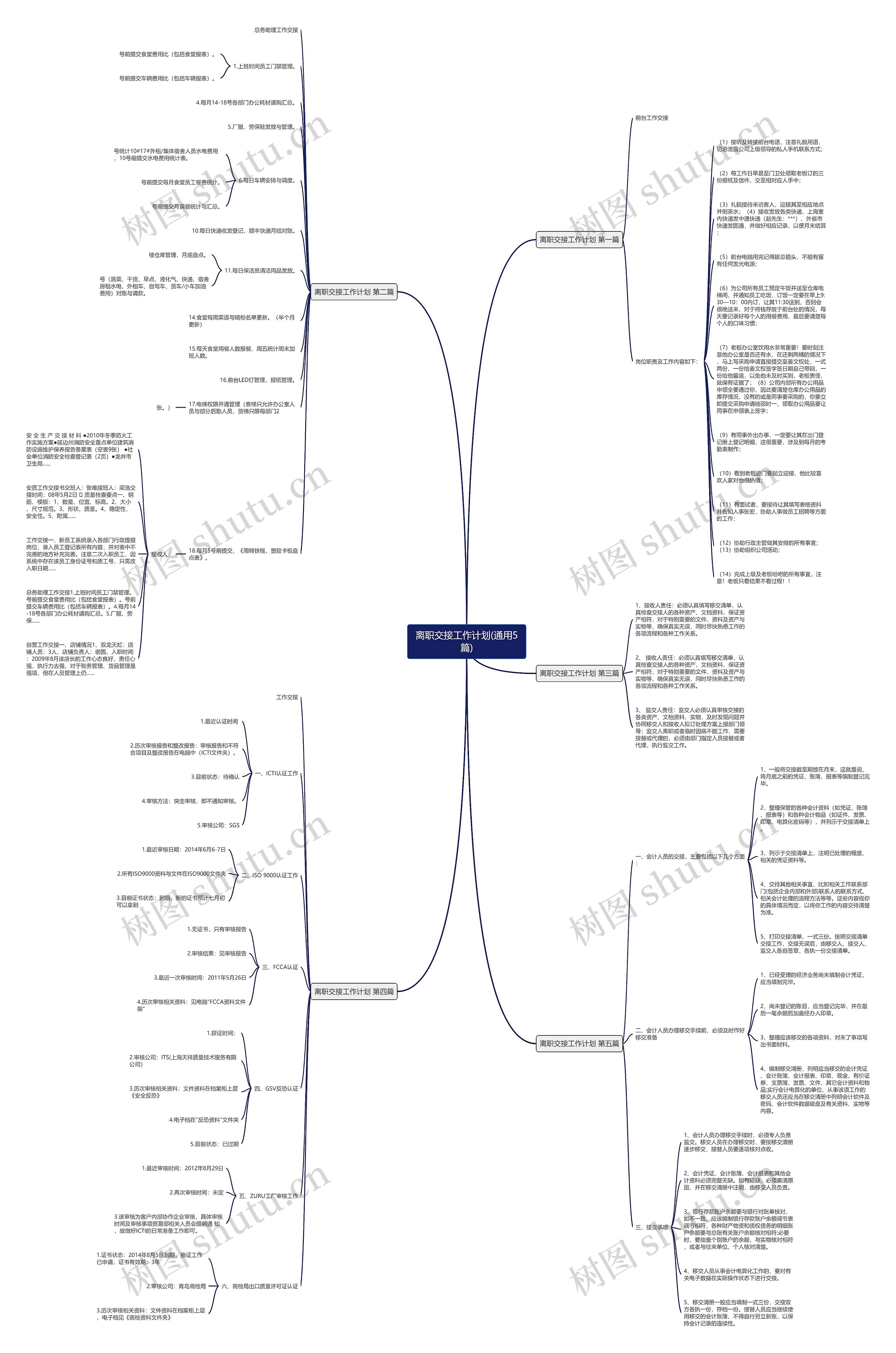 离职交接工作计划(通用5篇)思维导图