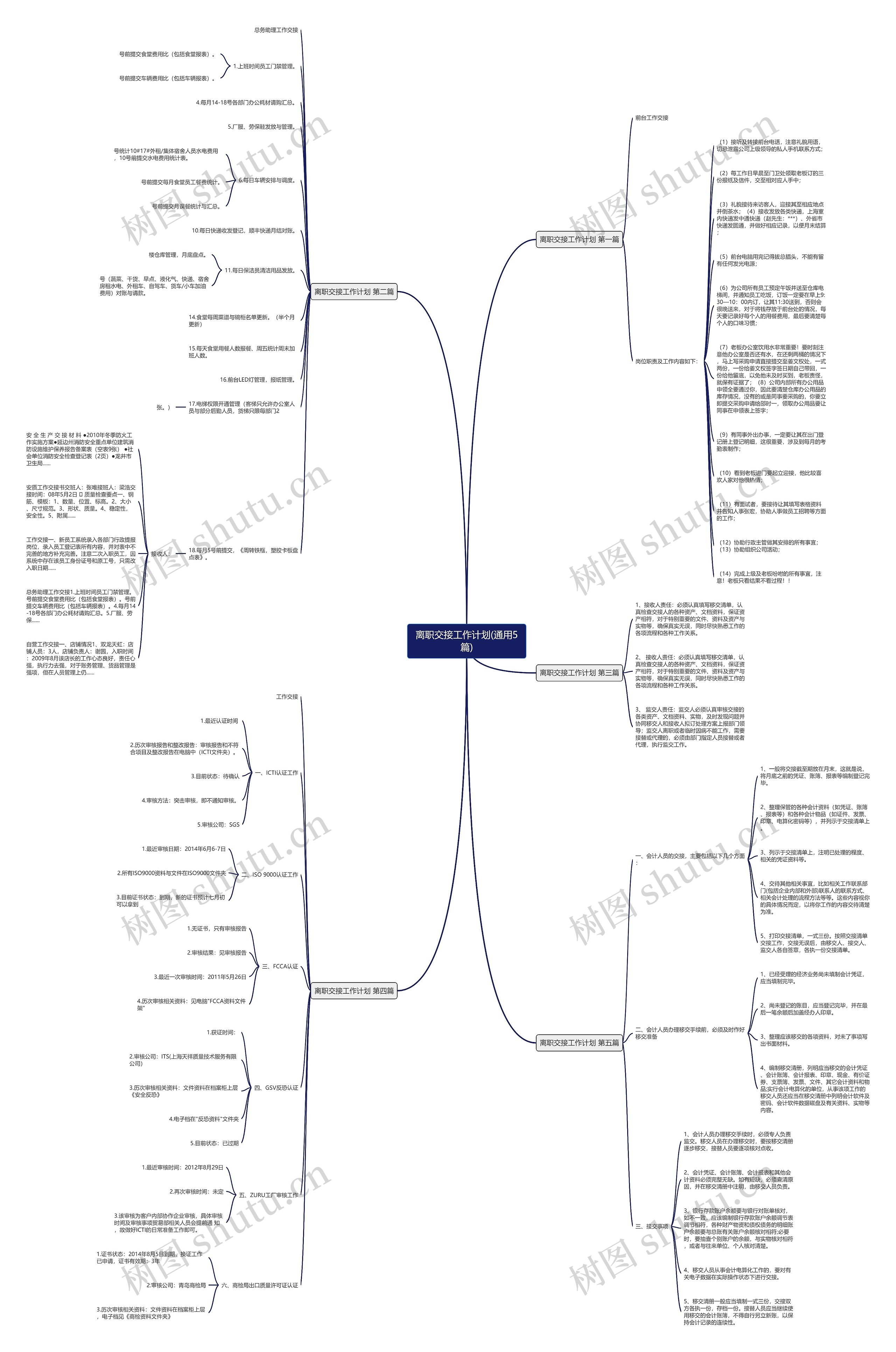 离职交接工作计划(通用5篇)思维导图高清图 离职交接工作计划(通用5篇)思维导图