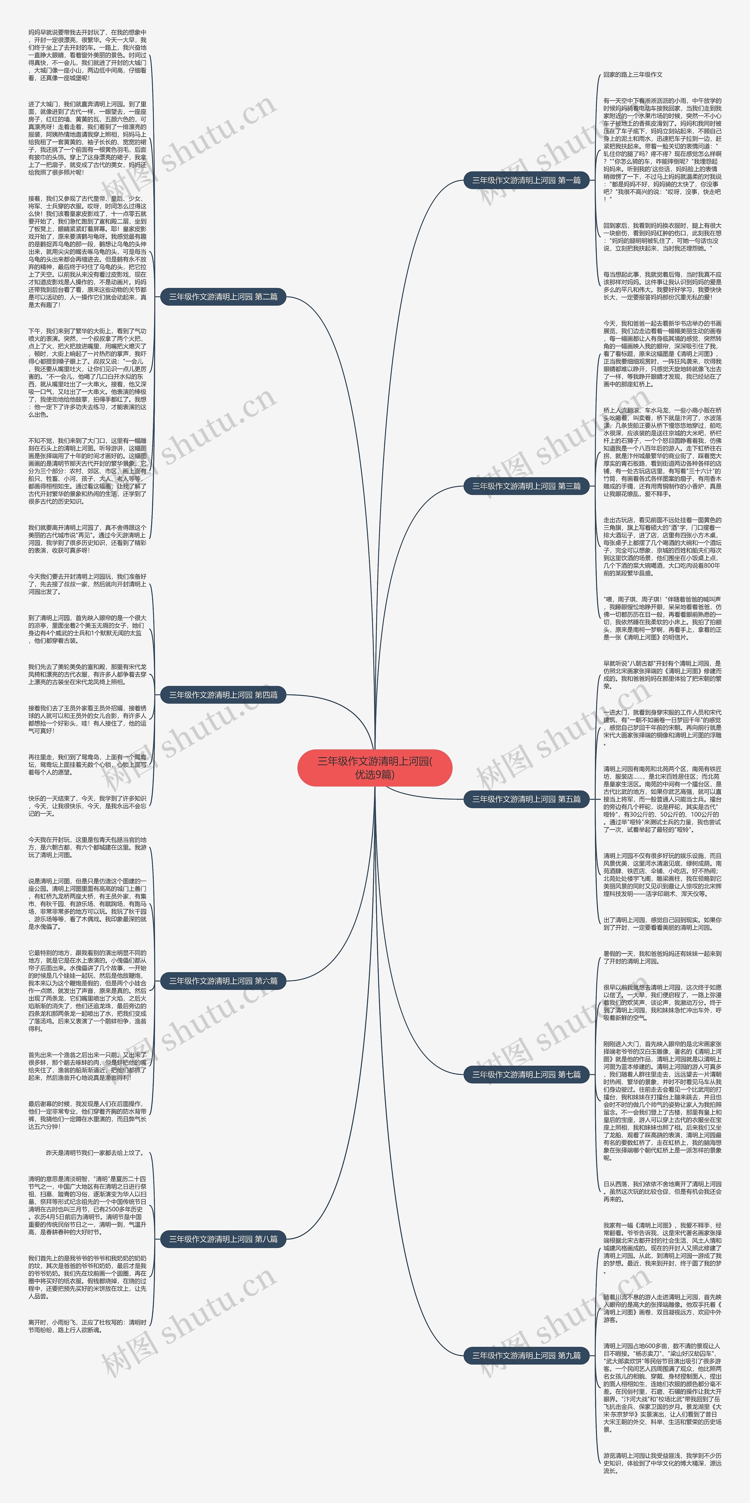 三年级作文游清明上河园(优选9篇)思维导图
