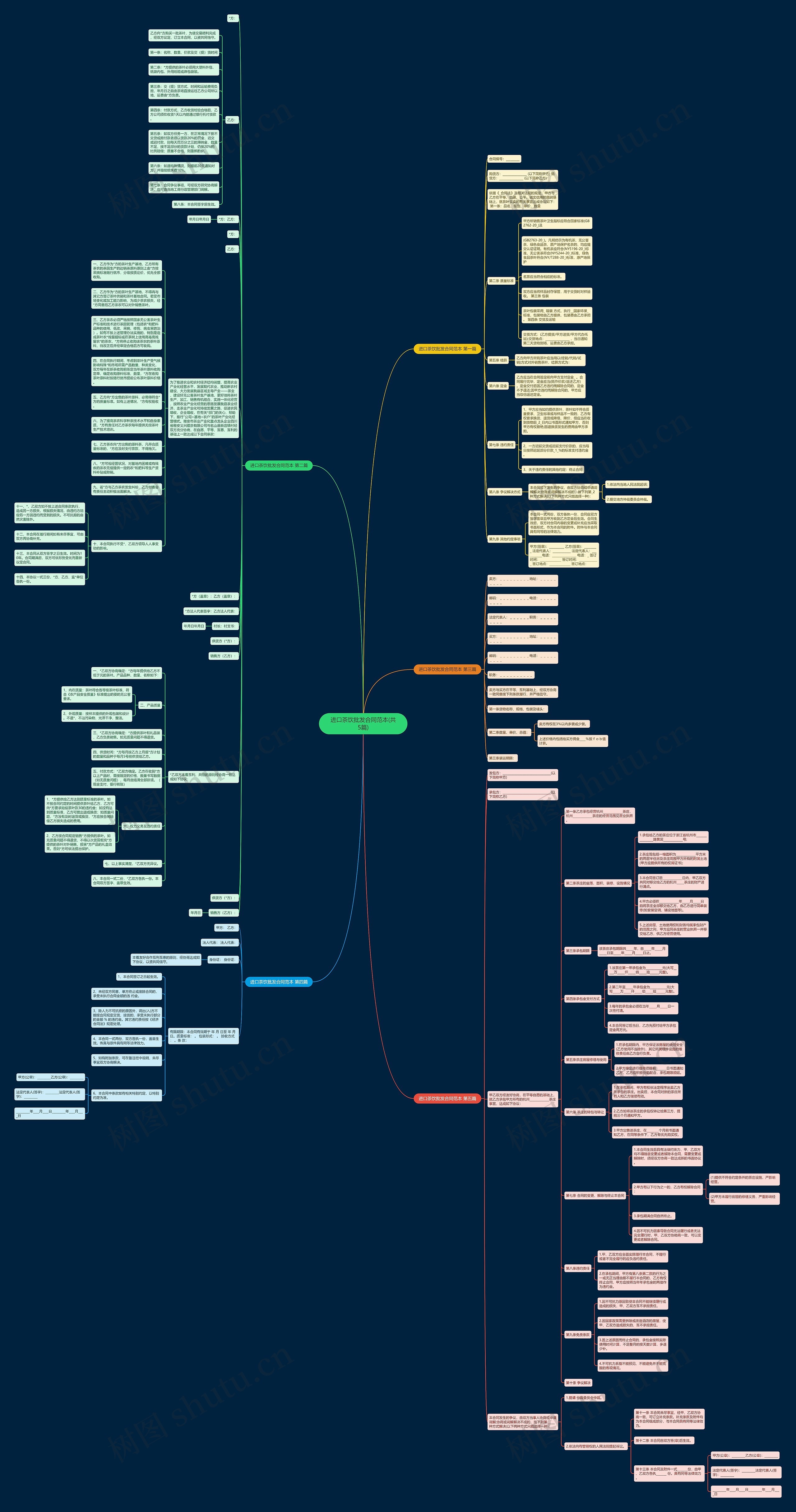 进口茶饮批发合同范本(共5篇)思维导图