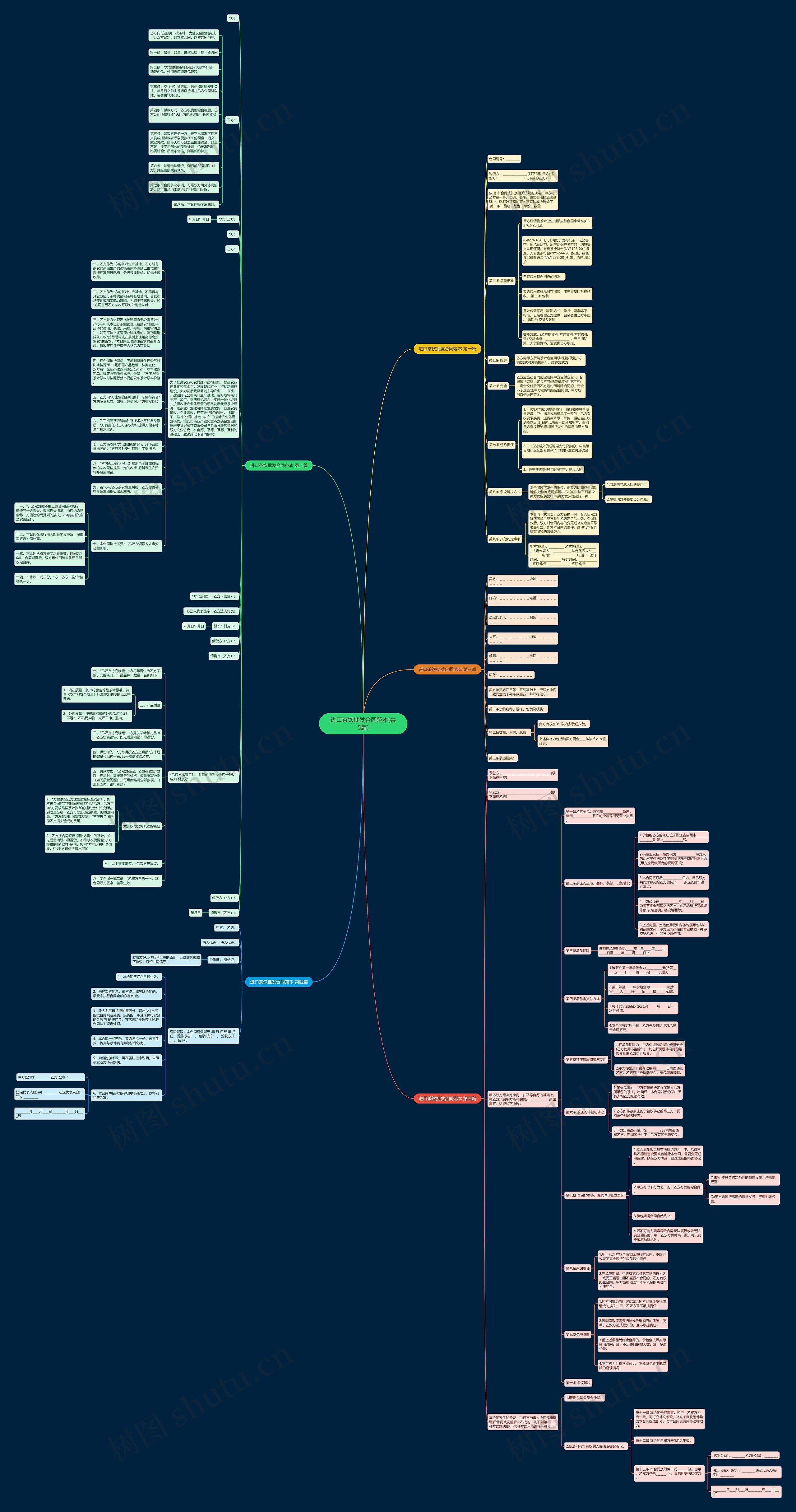 进口茶饮批发合同范本(共5篇)思维导图高清图 进口茶饮批发合同范本(共5篇)思维导图