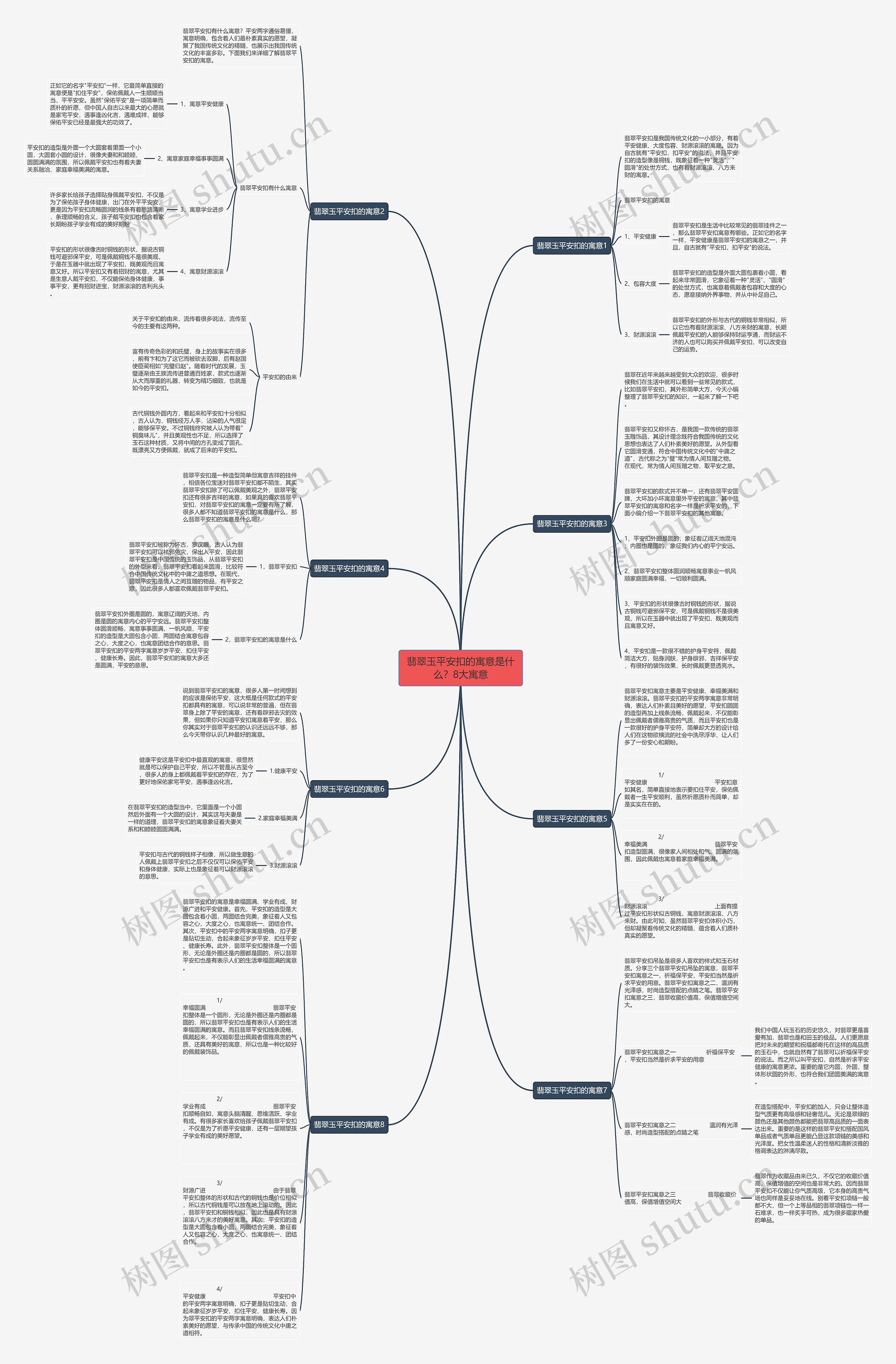 翡翠玉平安扣的寓意是什么？8大寓意思维导图