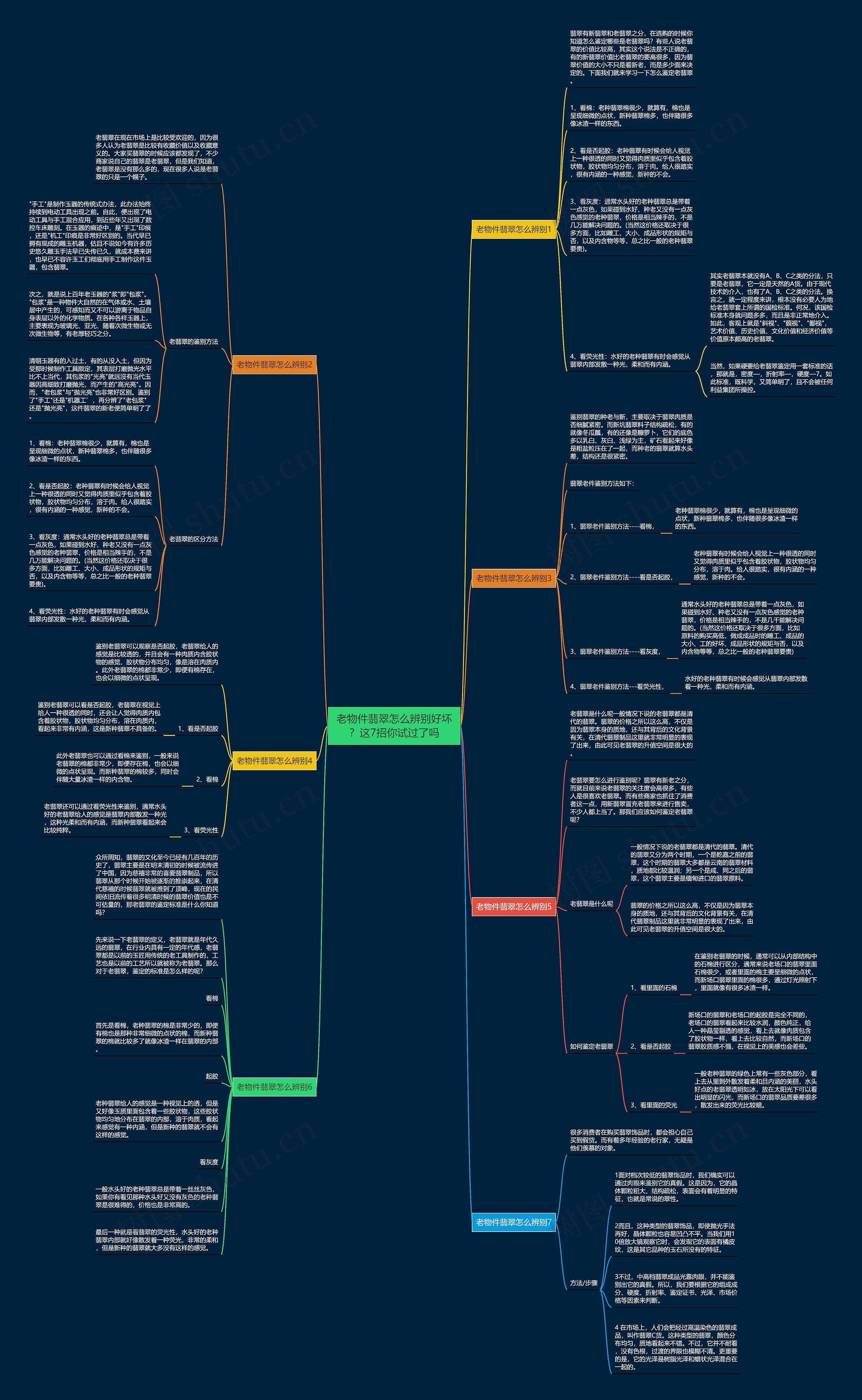 老物件翡翠怎么辨别好坏？这7招你试过了吗思维导图