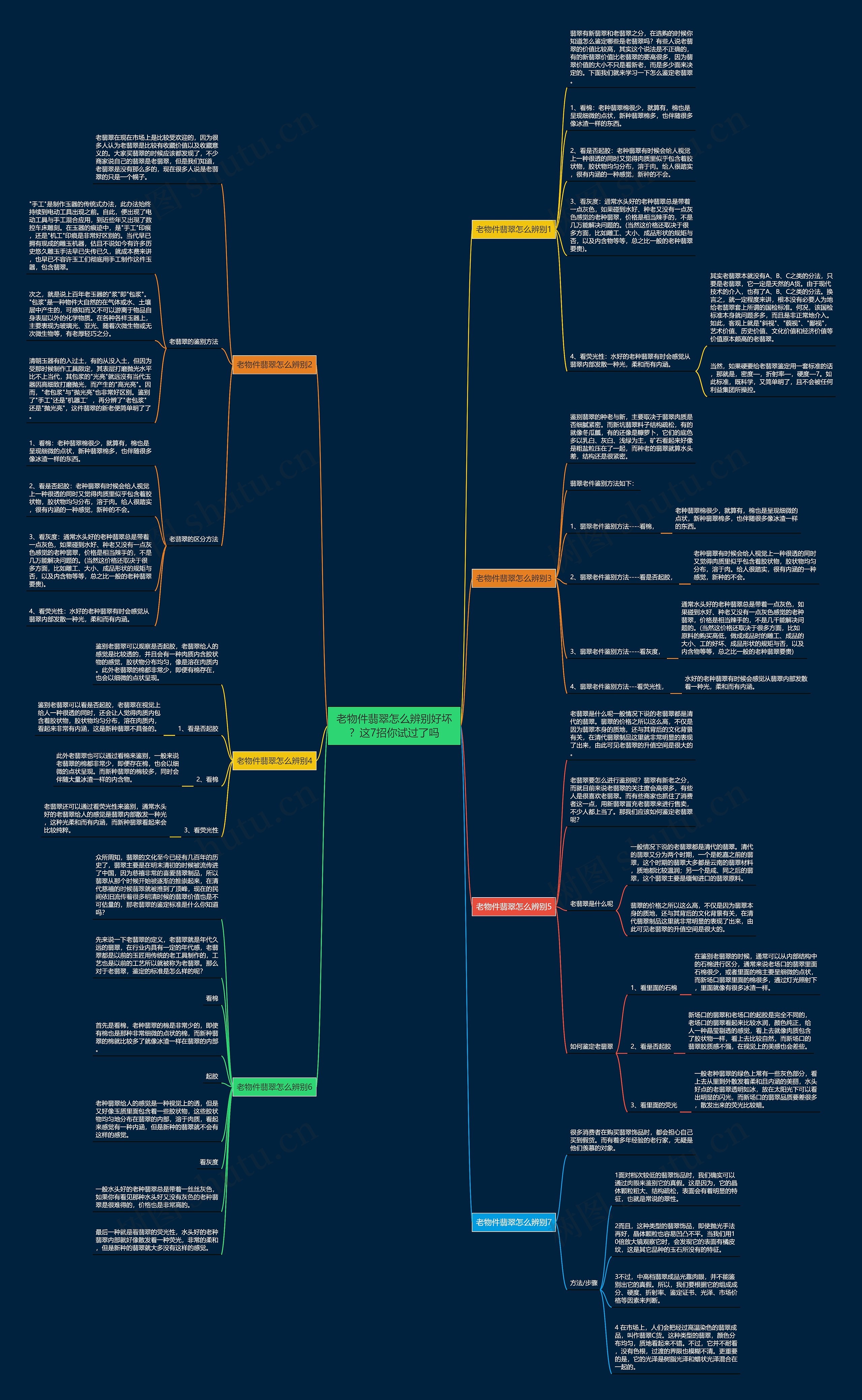 老物件翡翠怎么辨别好坏?这7招你试过了吗 老物件翡翠怎么辨别好坏?这7招你试过了吗