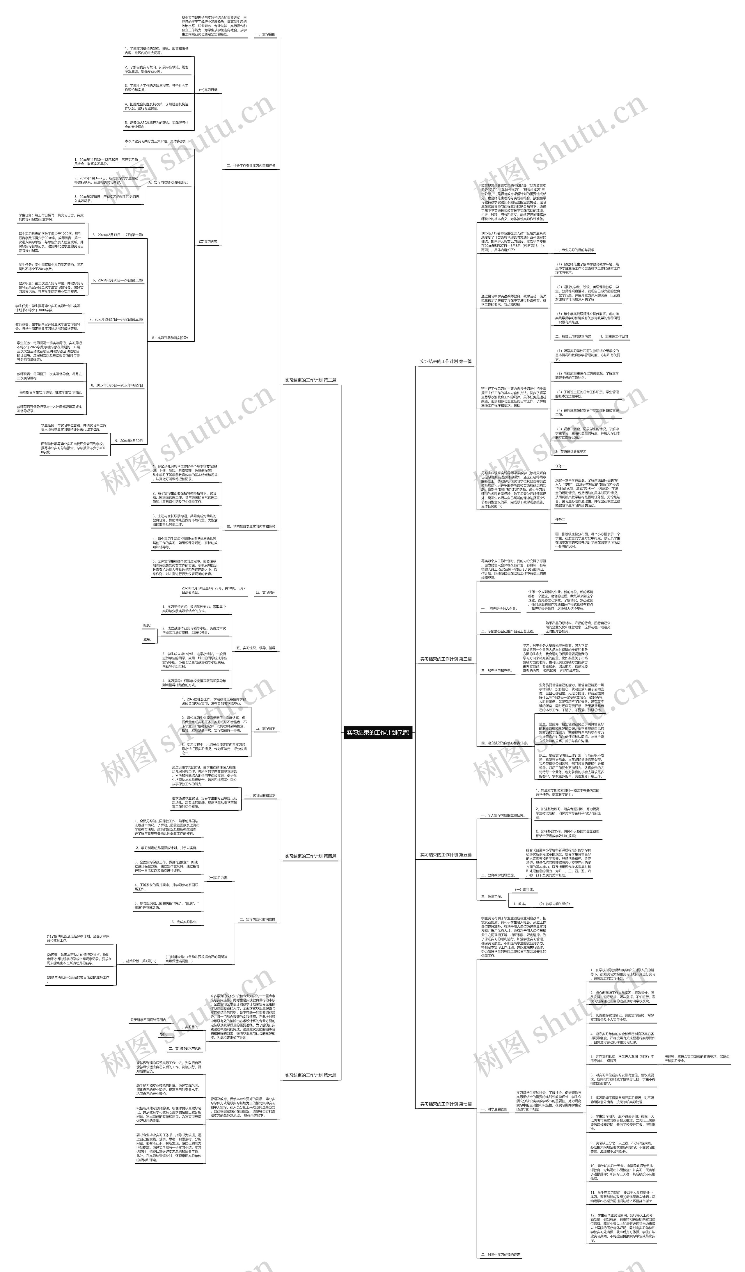 实习结束的工作计划(7篇)思维导图