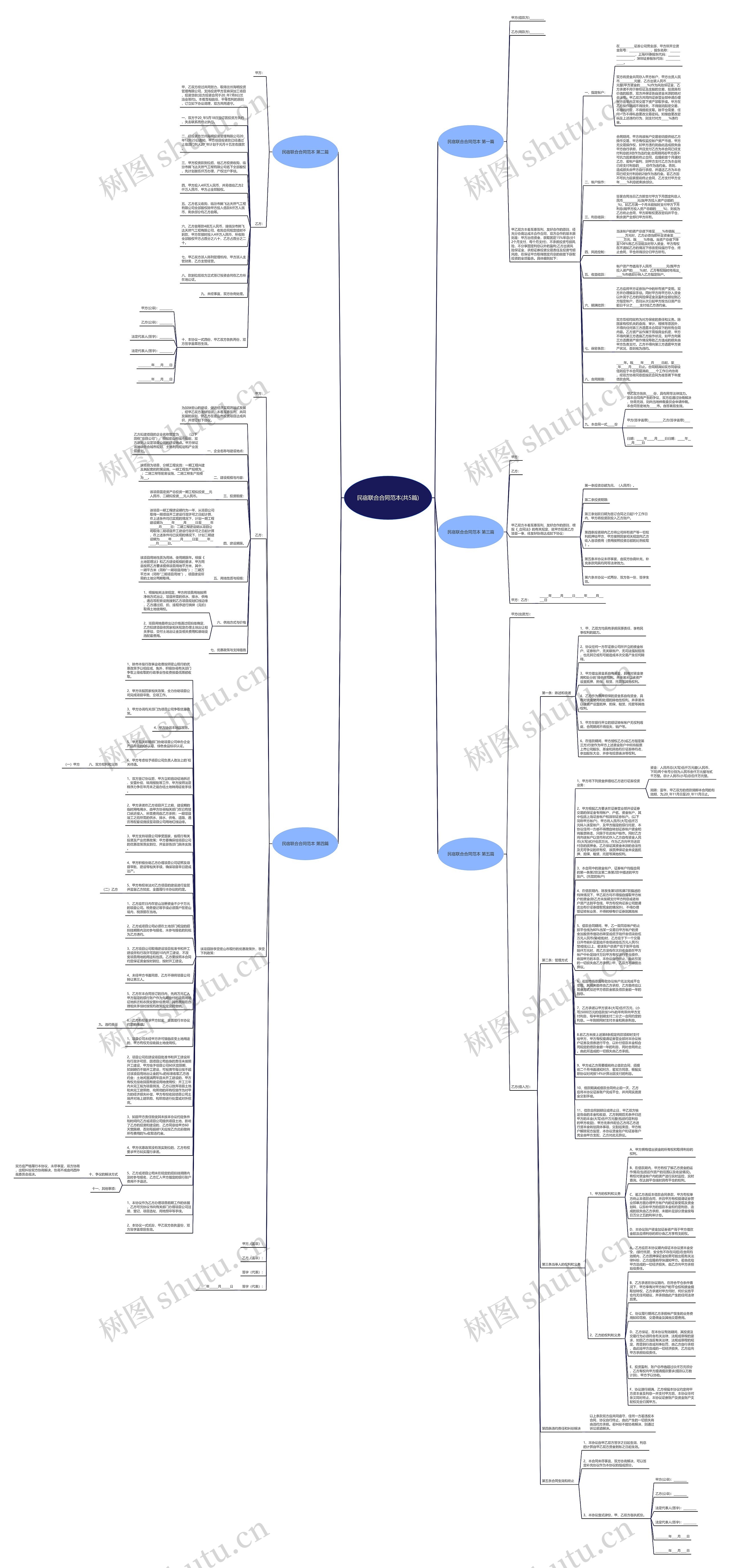 民宿联合合同范本(共5篇)思维导图