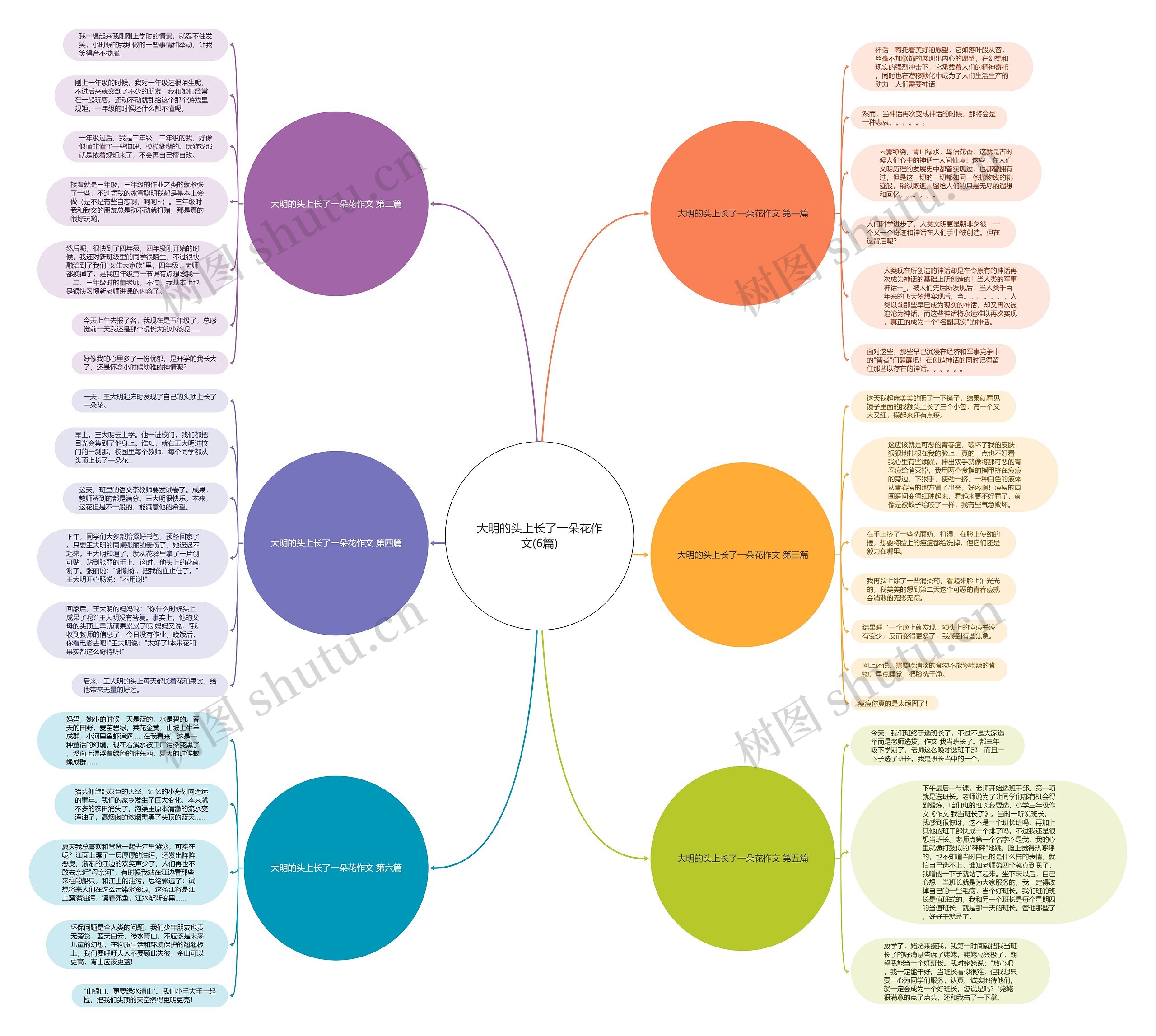 大明的头上长了一朵花作文(6篇) 大明的头上长了一朵花作文(6篇)