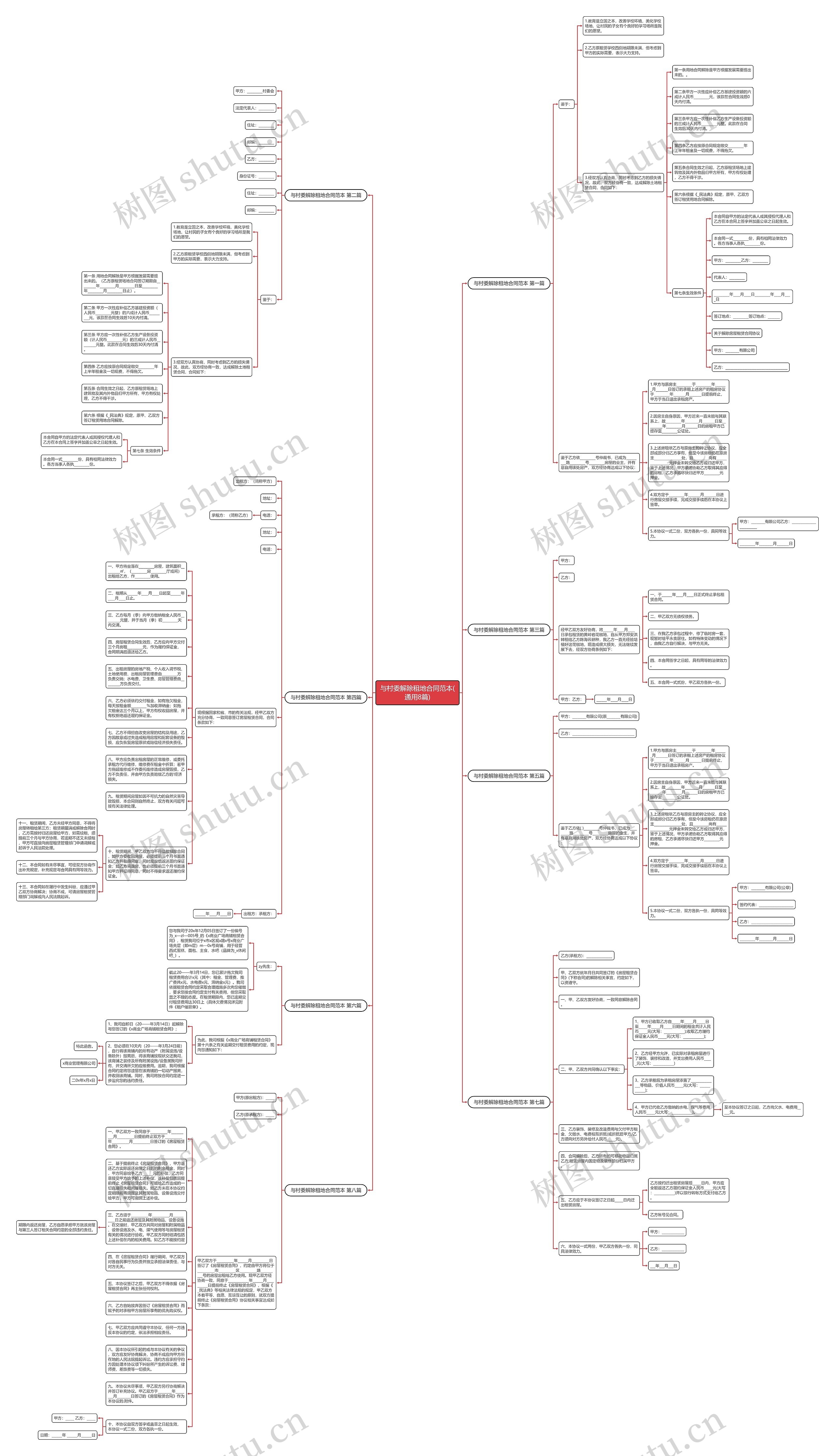 与村委解除租地合同范本(通用8篇)思维导图