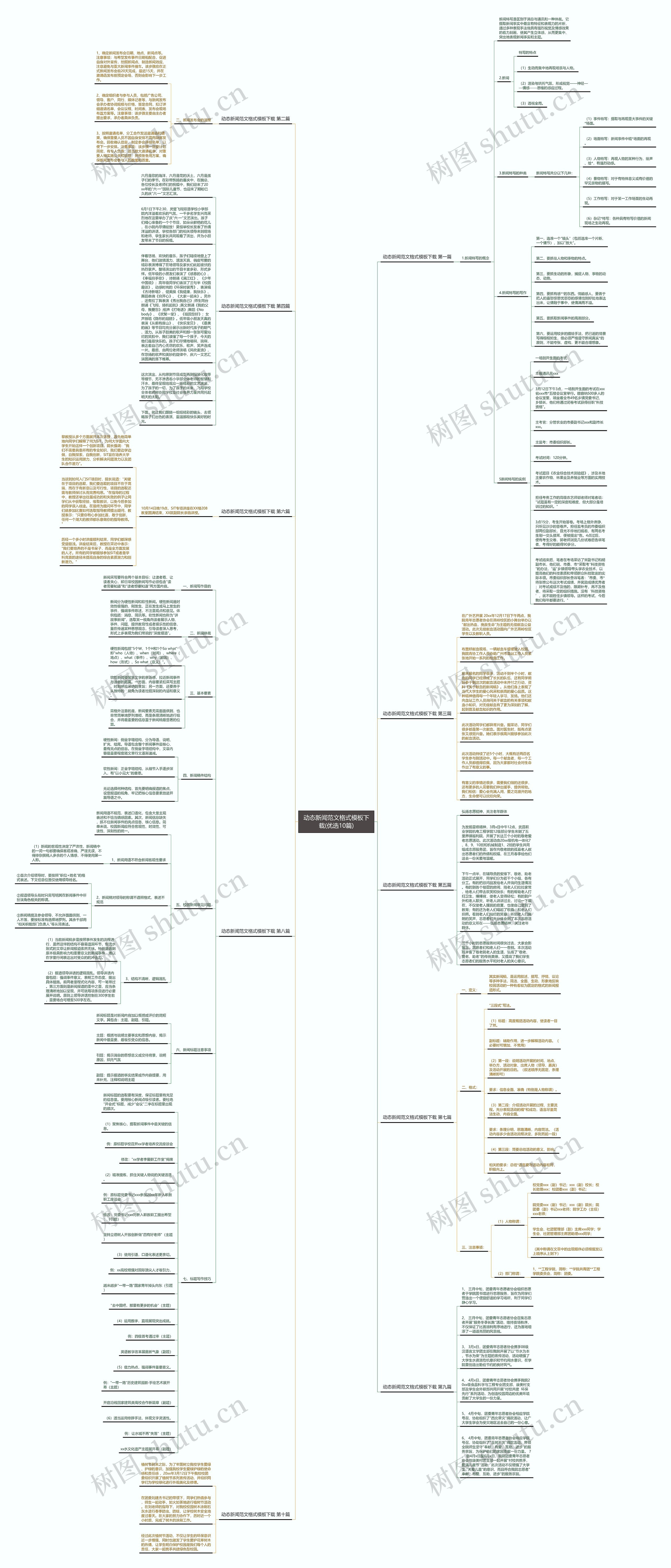 动态新闻范文格式模板下载(优选10篇) 动态新闻范文格式模板下载(优选10篇)