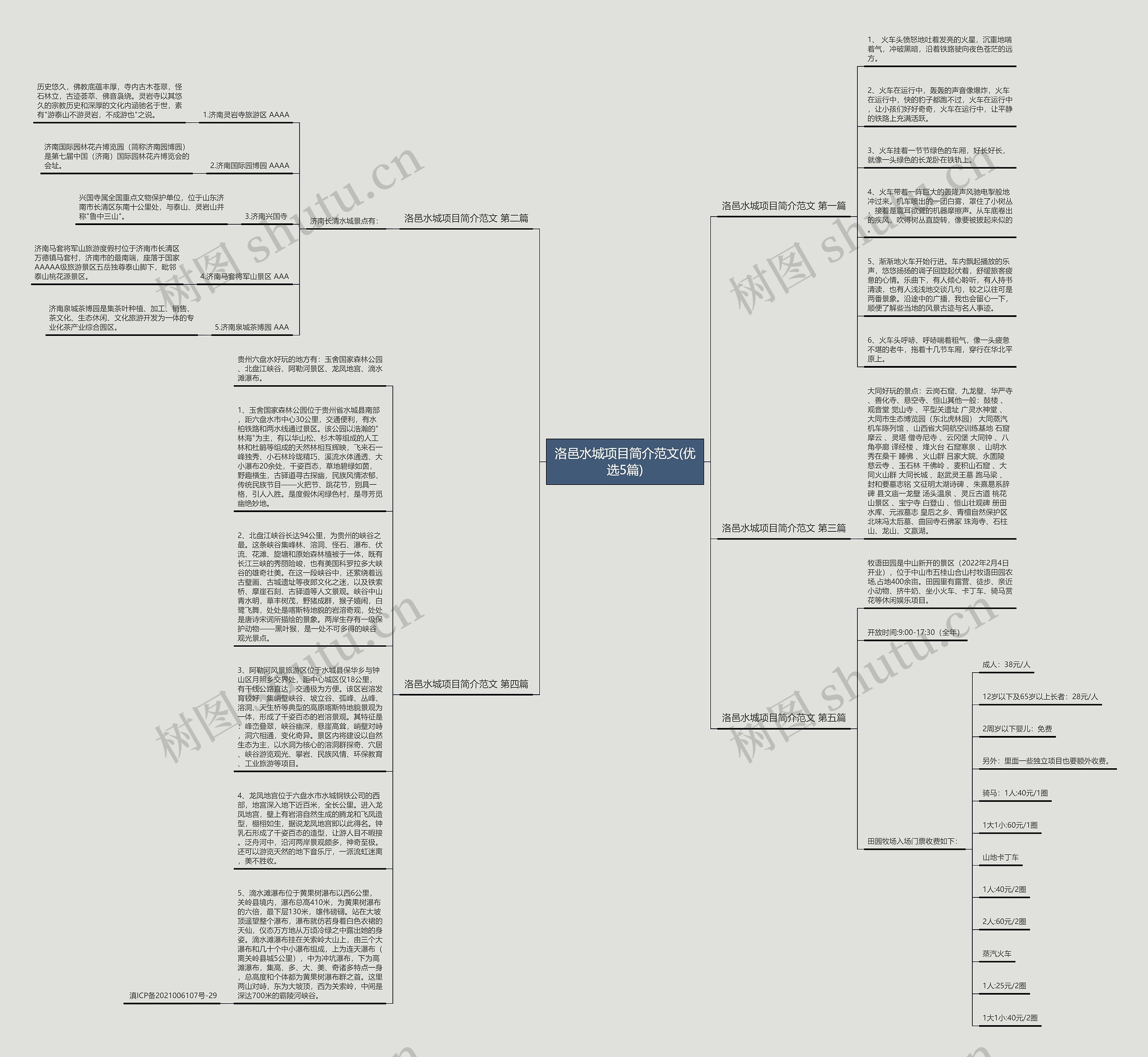洛邑水城项目简介范文(优选5篇)思维导图
