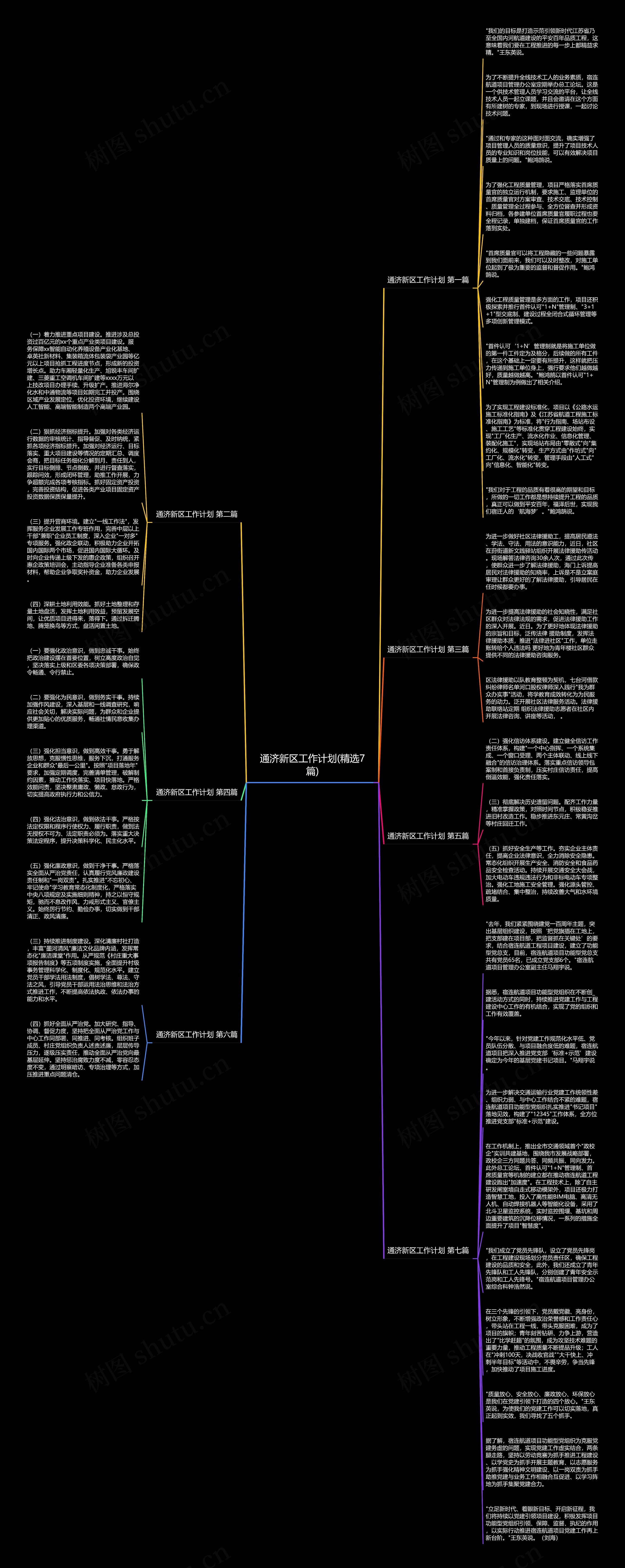 通济新区工作计划(精选7篇)思维导图