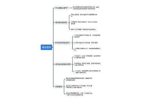 观念逆向