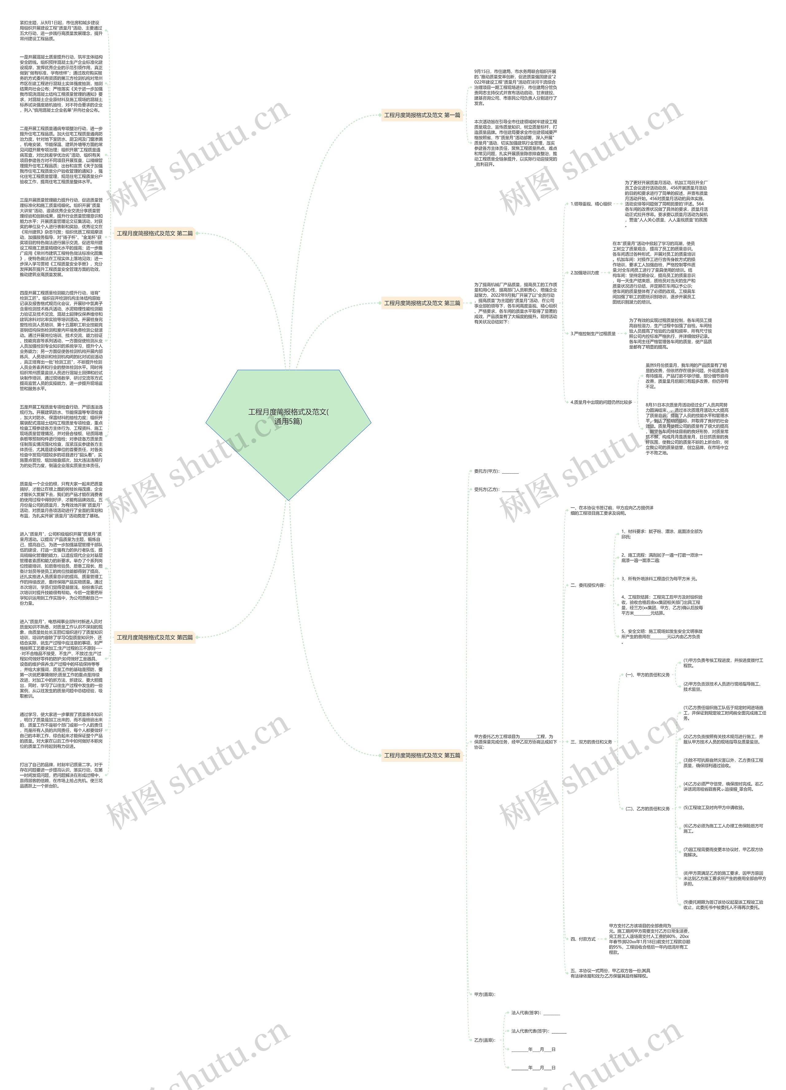 工程月度简报格式及范文(通用5篇)思维导图
