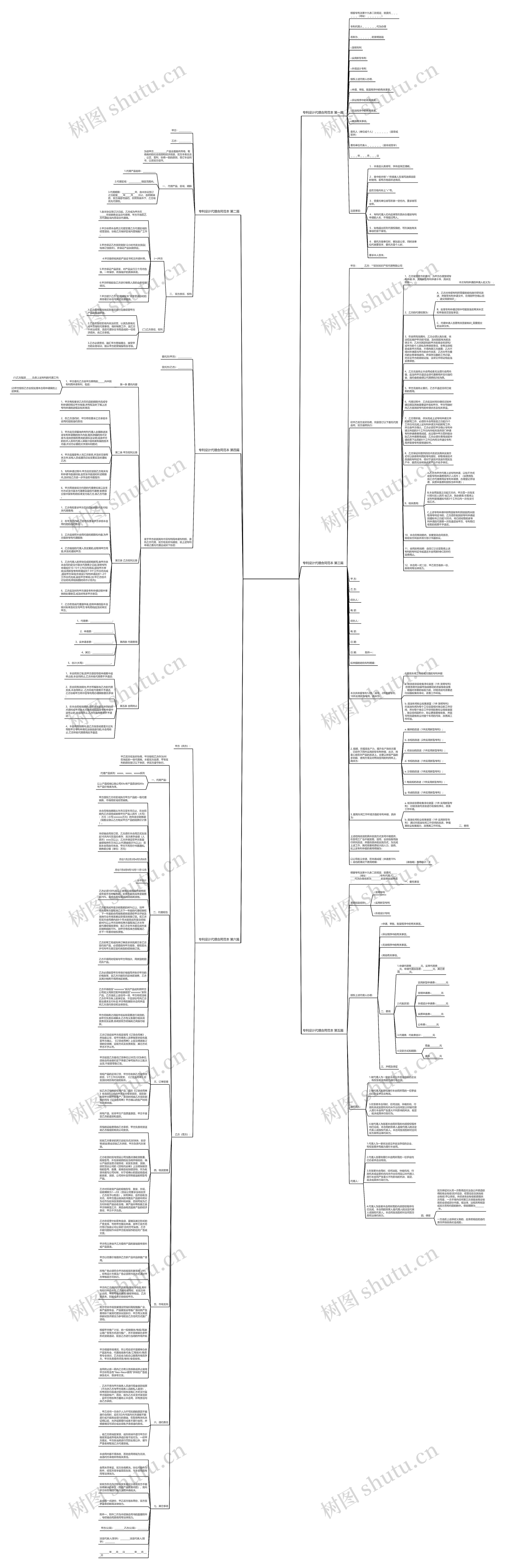 专利设计代理合同范本(优选6篇)思维导图