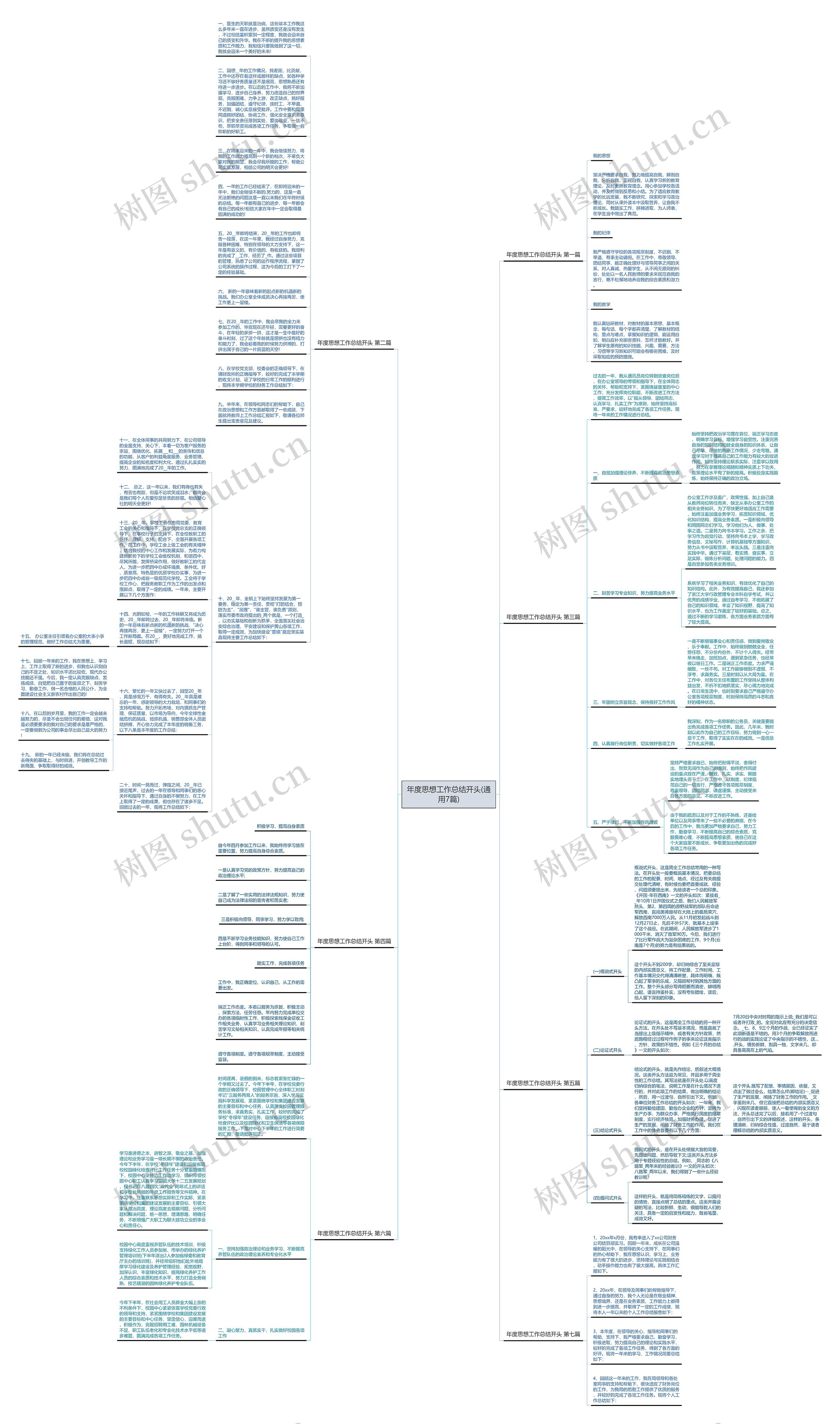 年度思想工作总结开头(通用7篇)思维导图