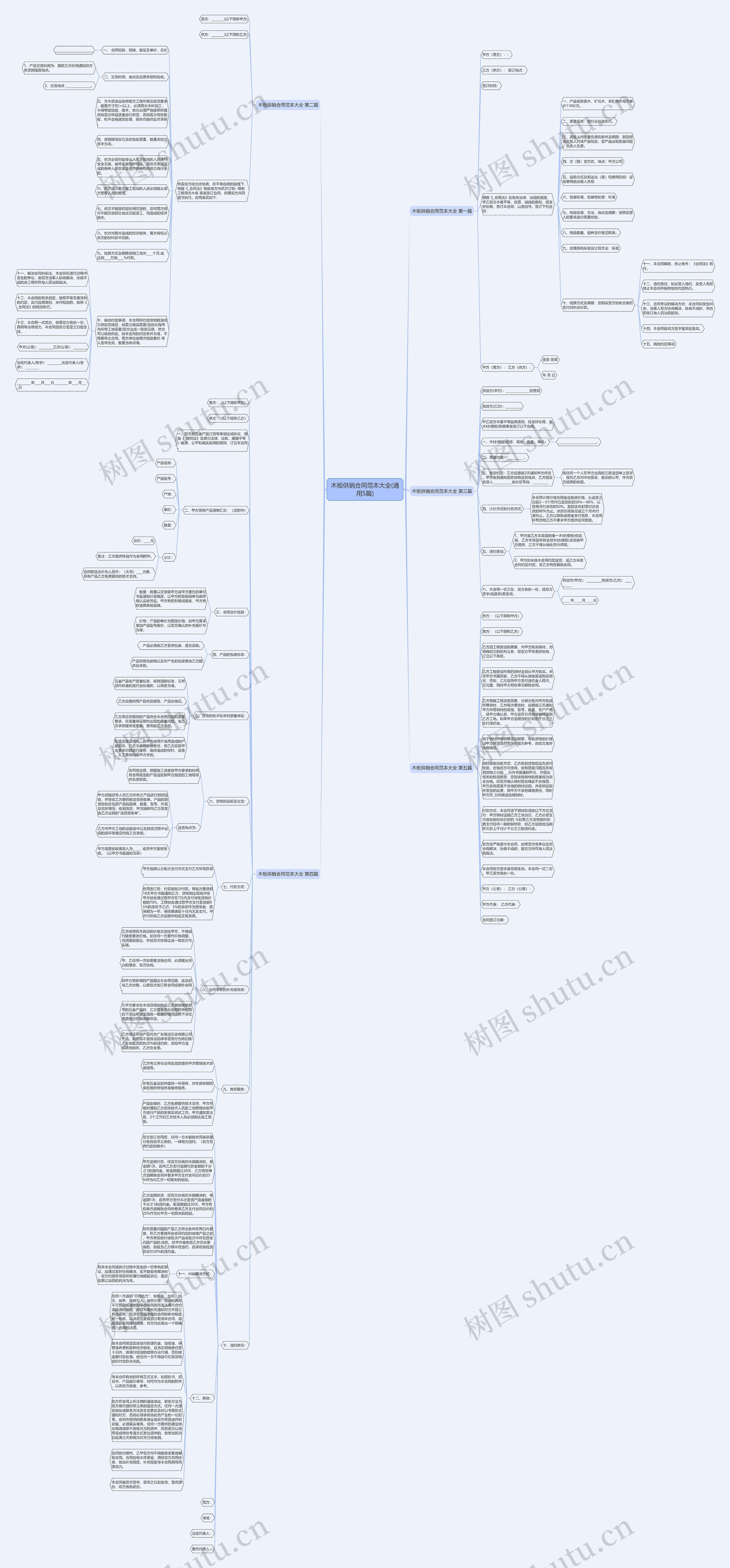 木板供销合同范本大全(通用5篇)思维导图