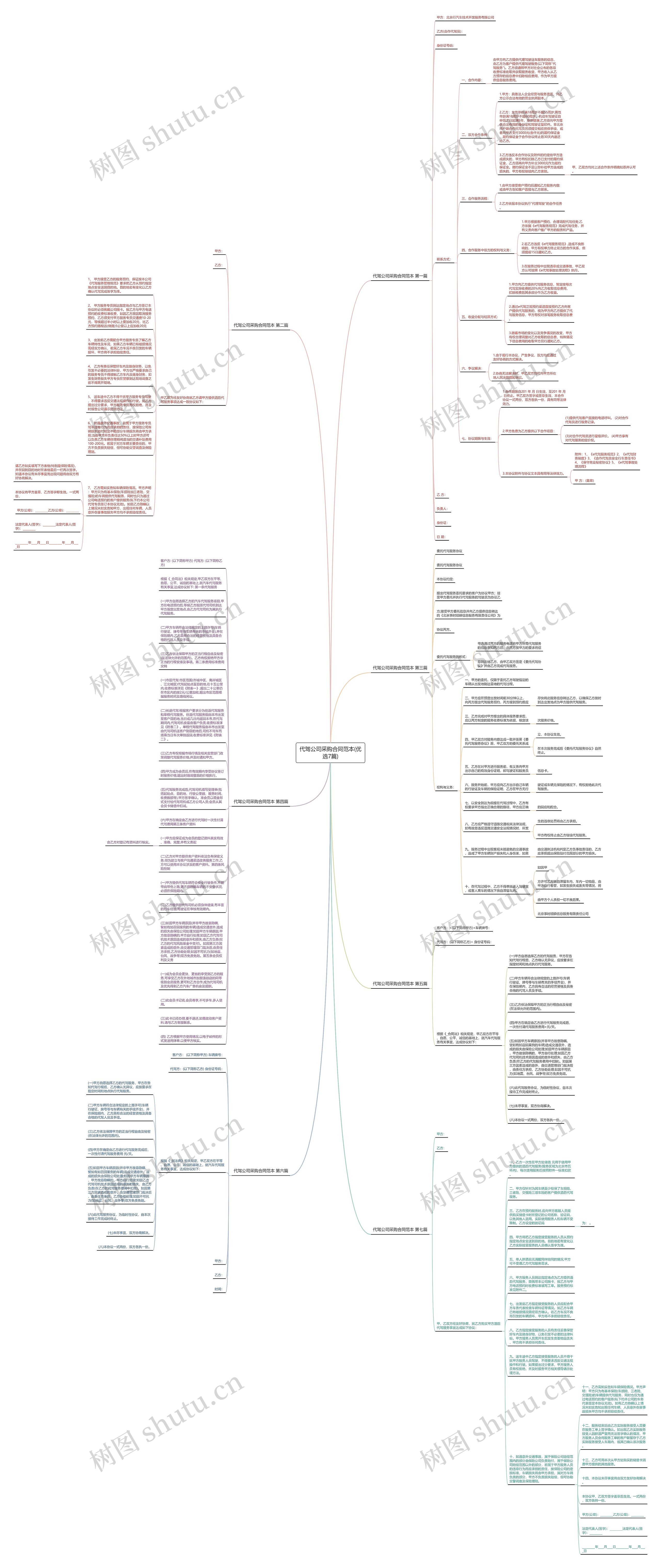 代驾公司采购合同范本(优选7篇)思维导图