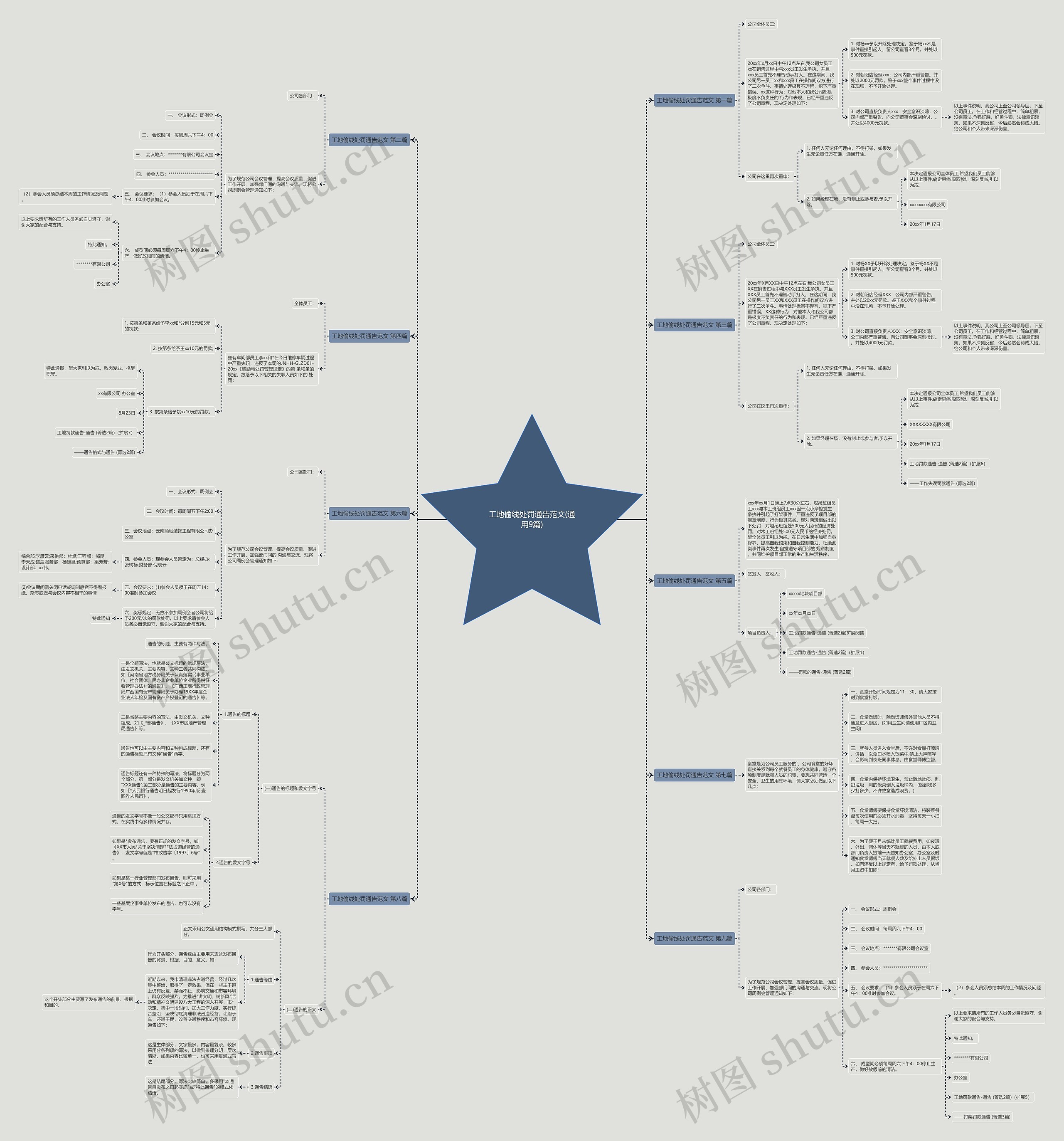 工地偷线处罚通告范文(通用9篇)思维导图