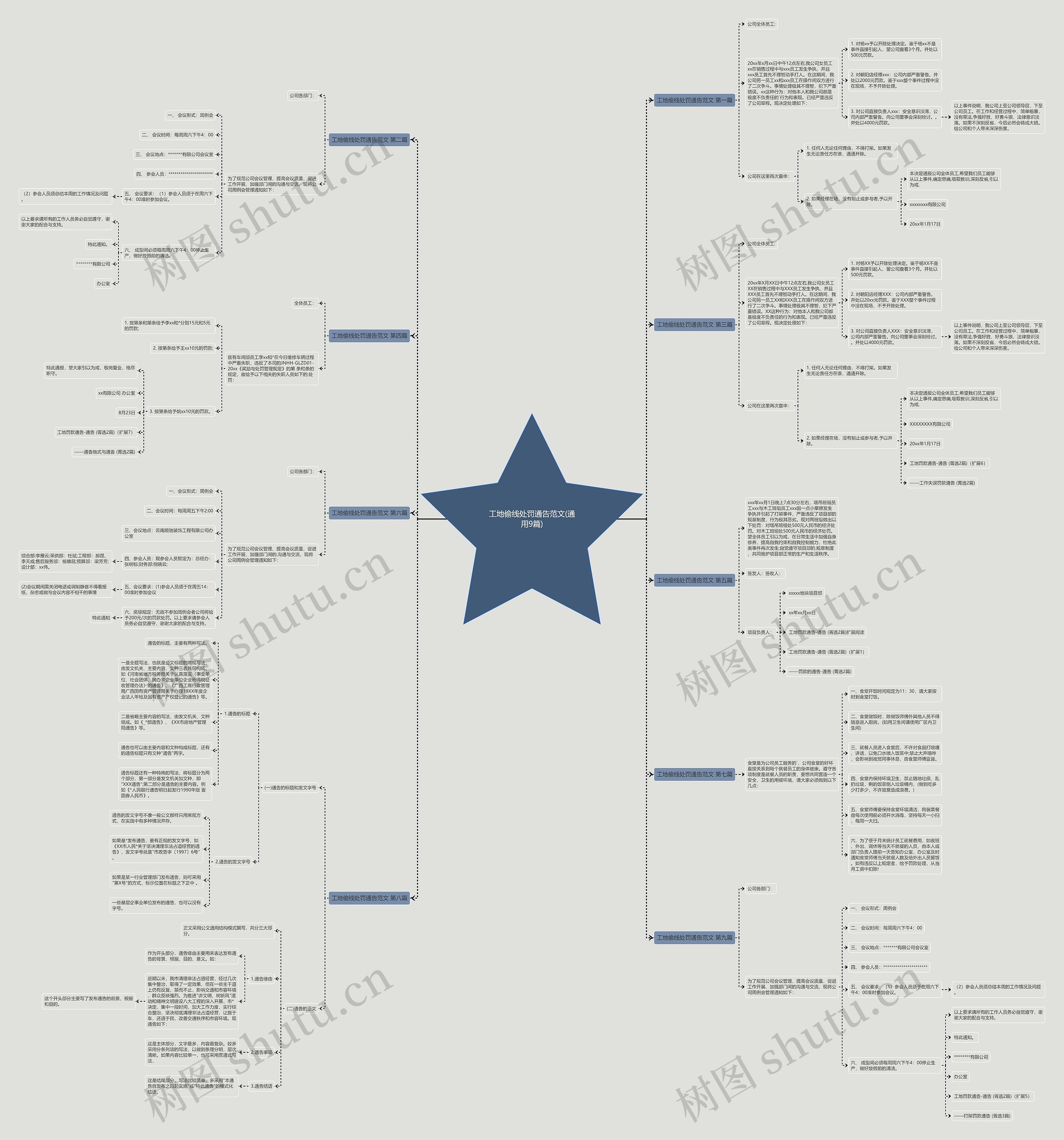 工地偷线处罚通告范文(通用9篇) 工地偷线处罚通告范文(通用9篇)