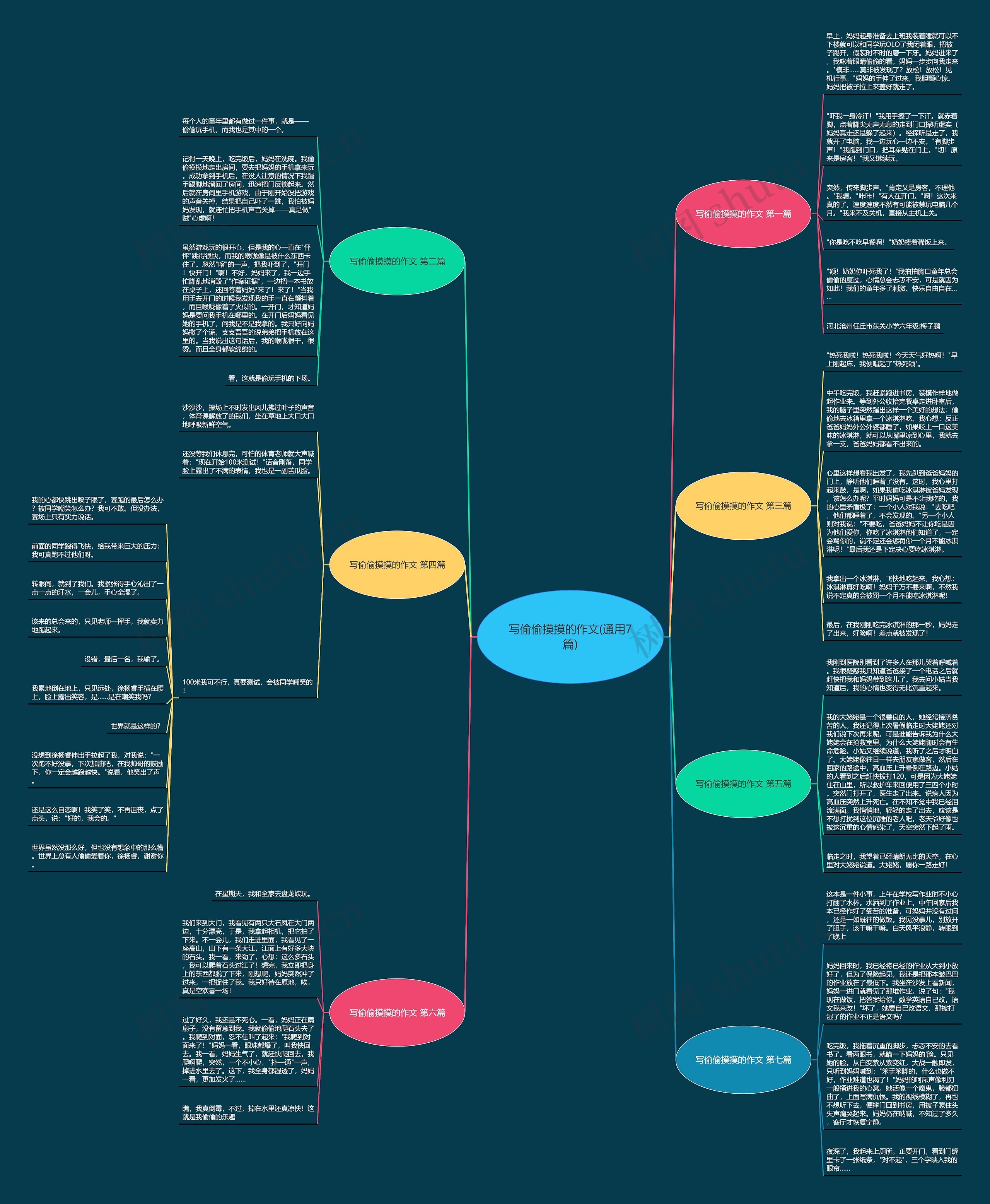 写偷偷摸摸的作文(通用7篇)思维导图