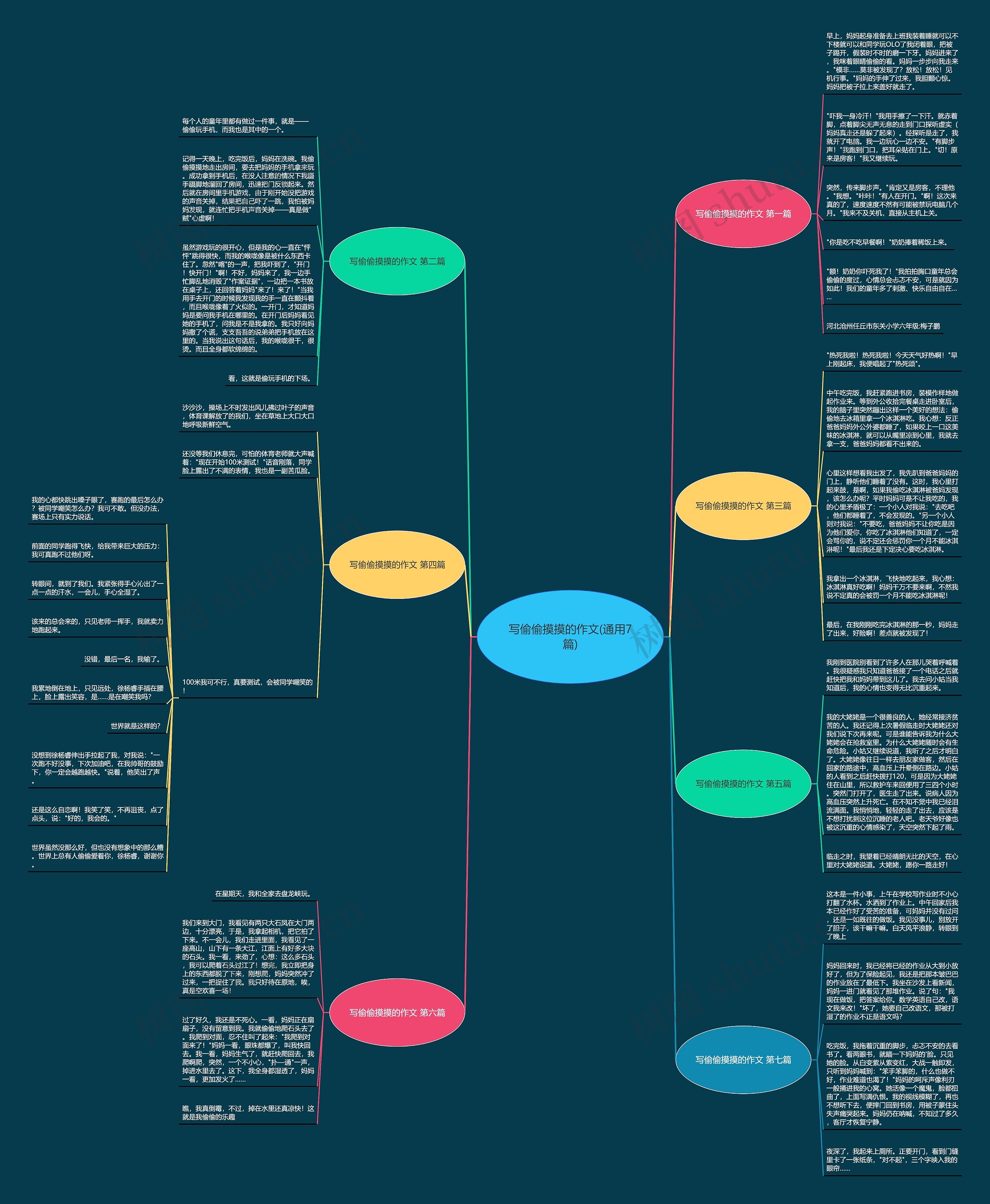 写偷偷摸摸的作文(通用7篇) 写偷偷摸摸的作文(通用7篇)